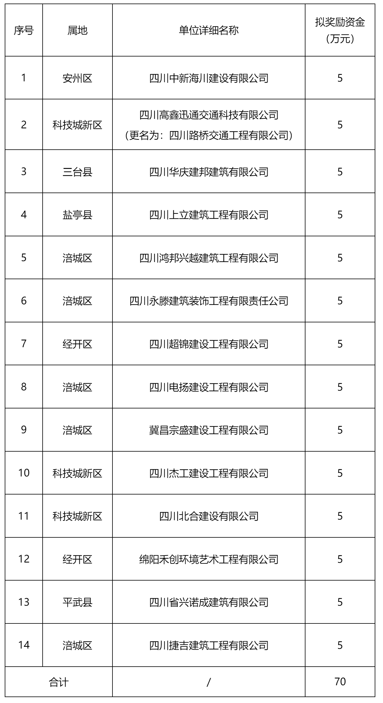 綿陽市住房和城鄉(xiāng)建設(shè)委員會.png 綿陽市住房和城鄉(xiāng)建設(shè)委員會.png