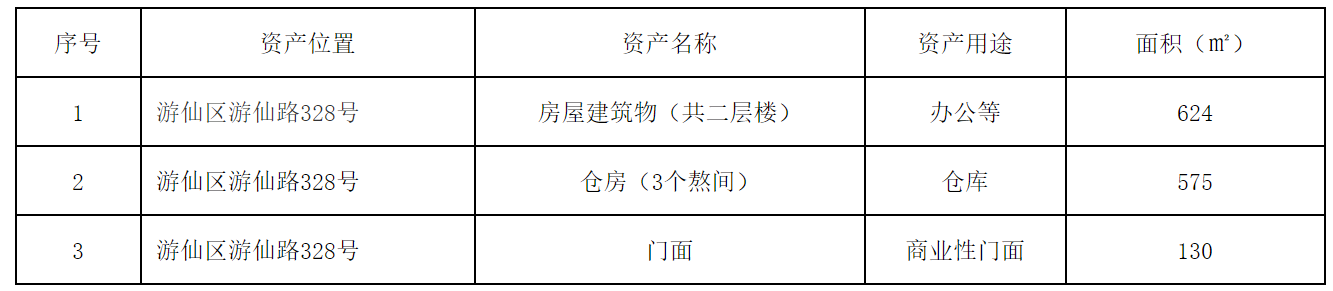 儲備糧.png