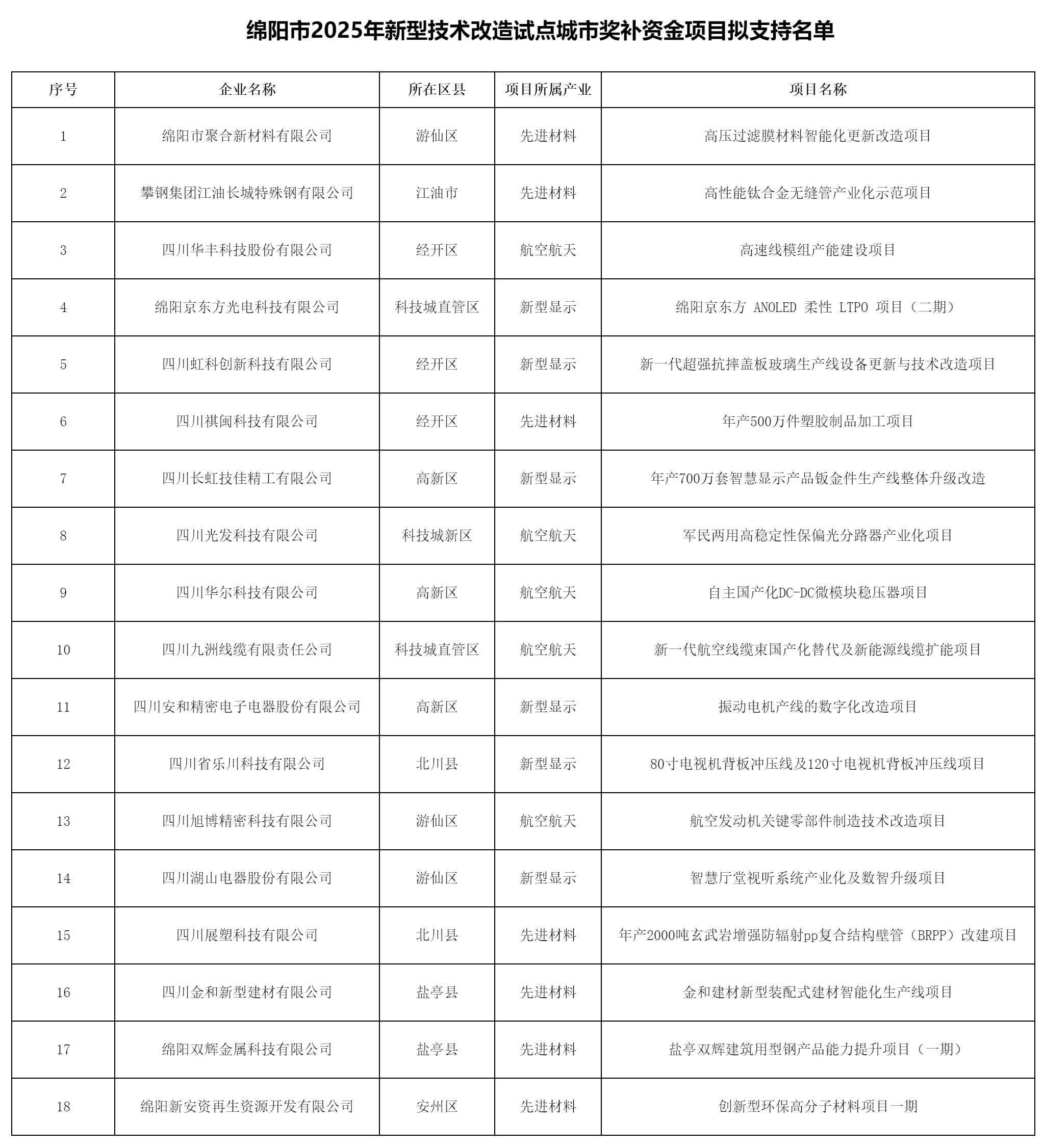 綿陽(yáng)市經(jīng)濟(jì)和信息化局關(guān).png 綿陽(yáng)市經(jīng)濟(jì)和信息化局關(guān).png
