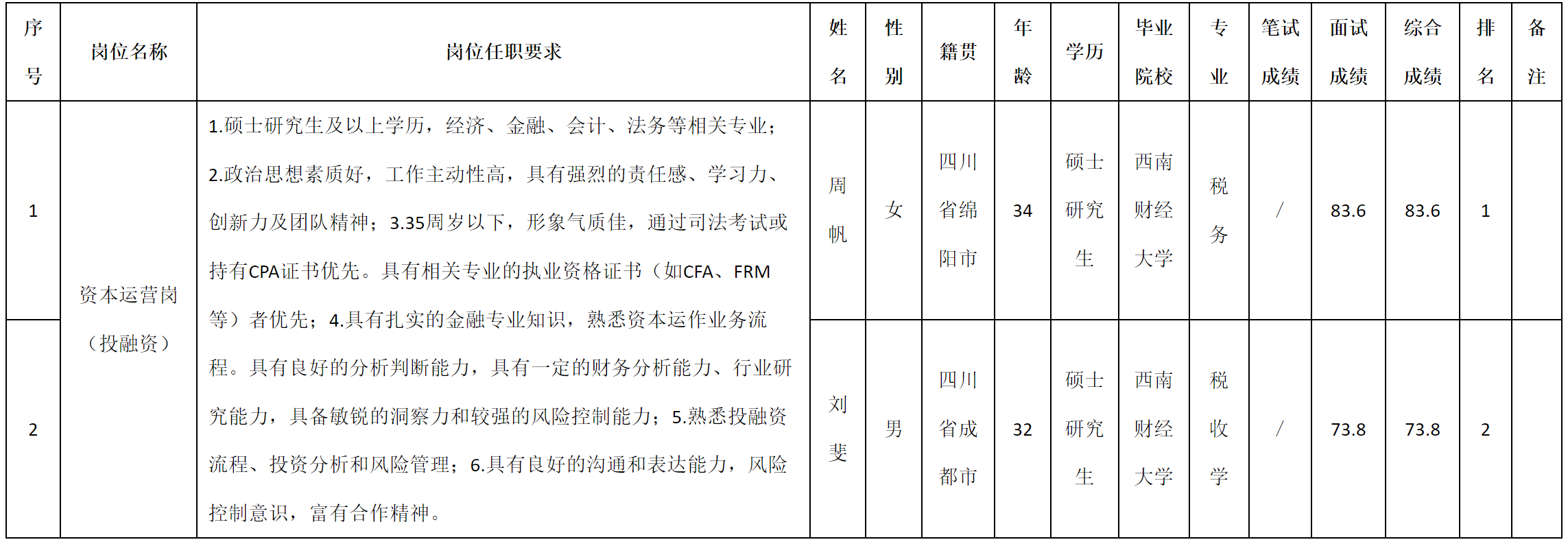 投融資.png 投融資.png