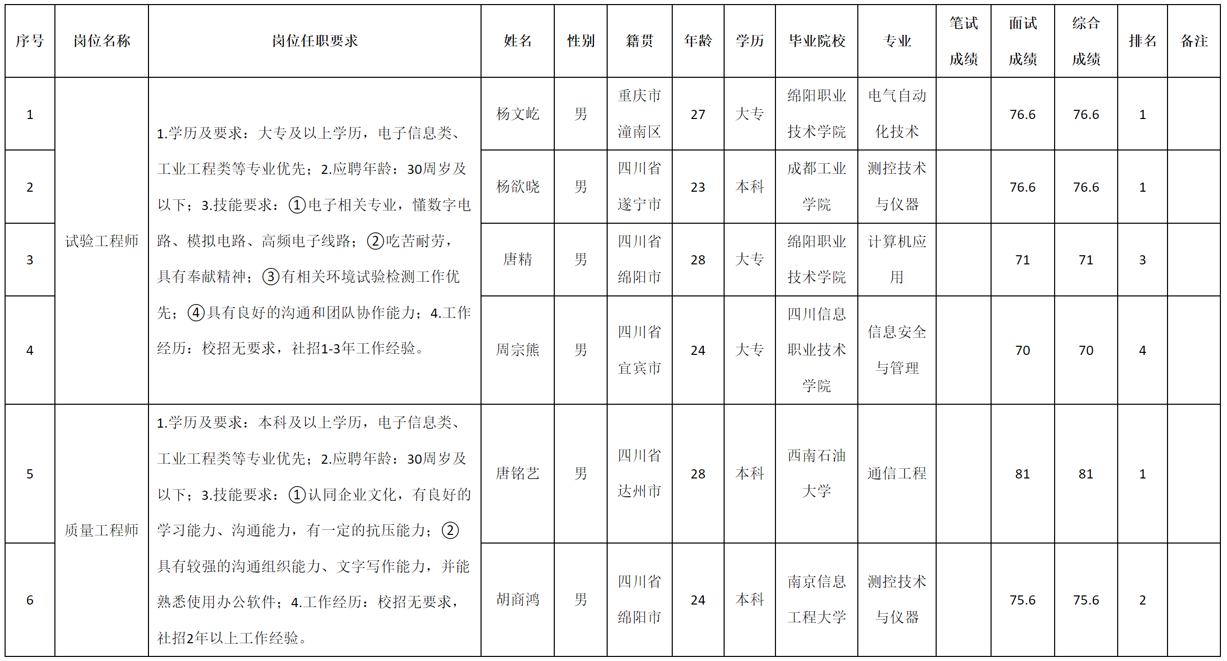 試驗(yàn).png 試驗(yàn).png