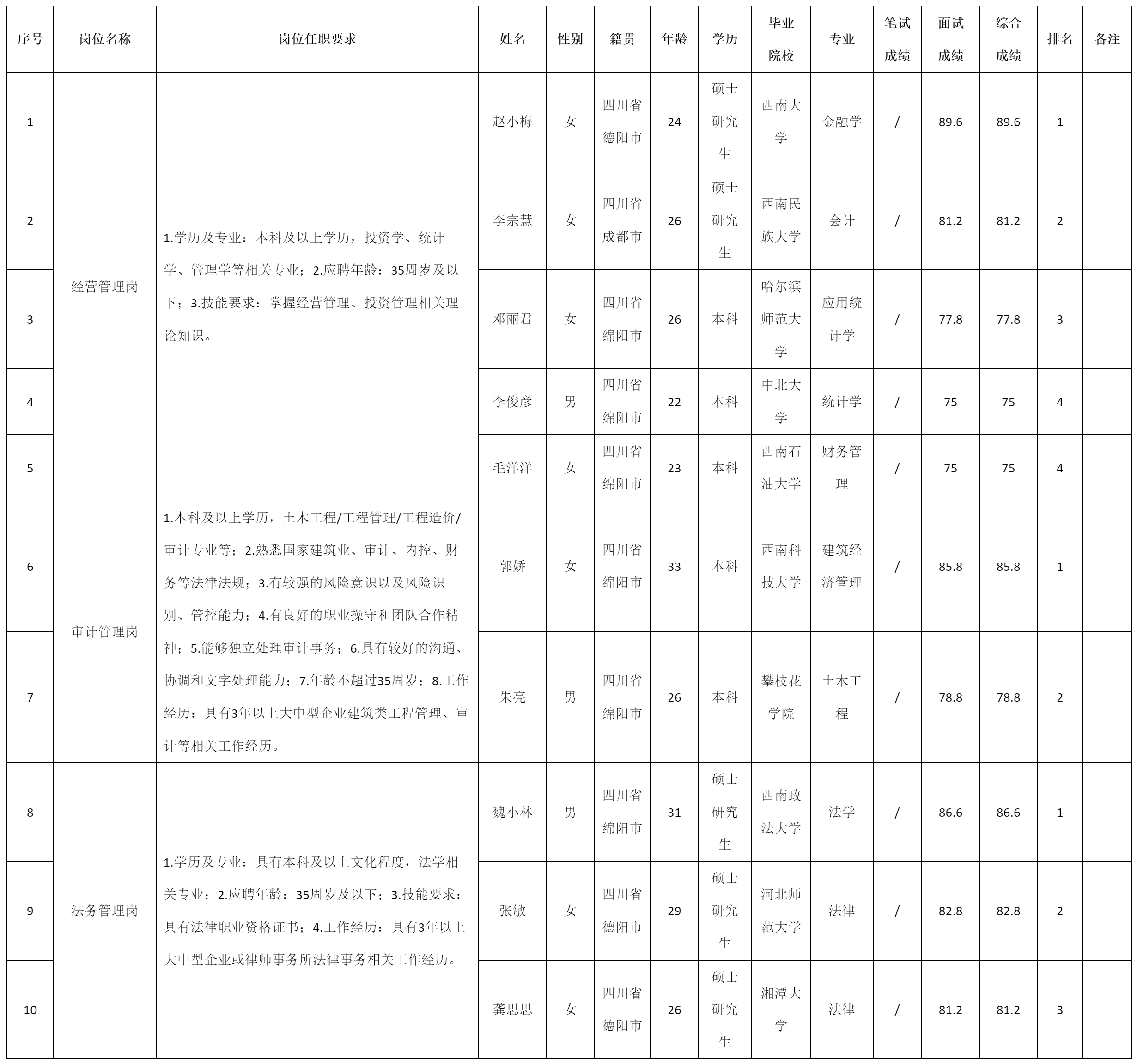 經(jīng)營(yíng)管理崗.png 經(jīng)營(yíng)管理崗.png