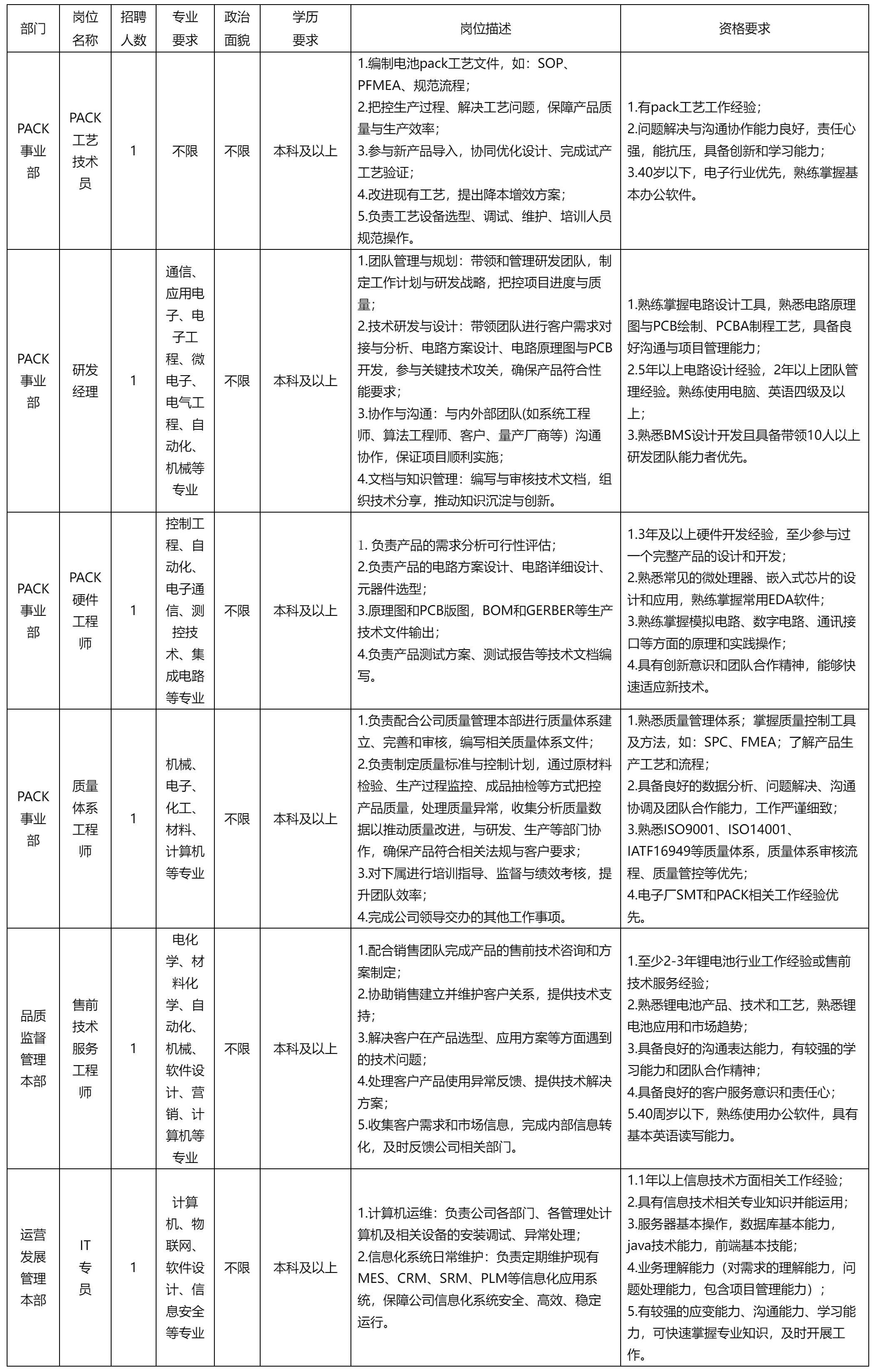 長虹三杰新能.png 長虹三杰新能.png