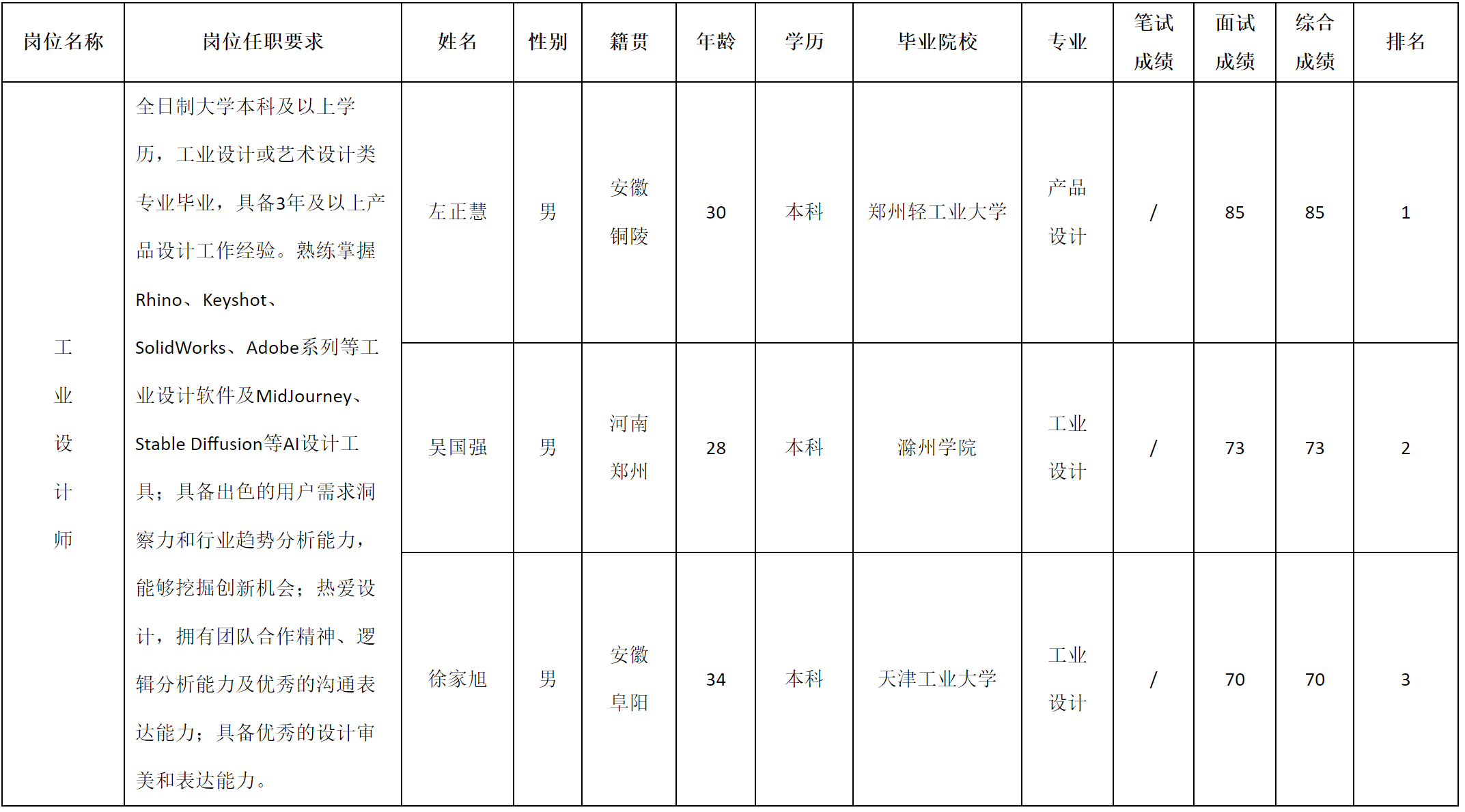 業(yè).png 業(yè).png