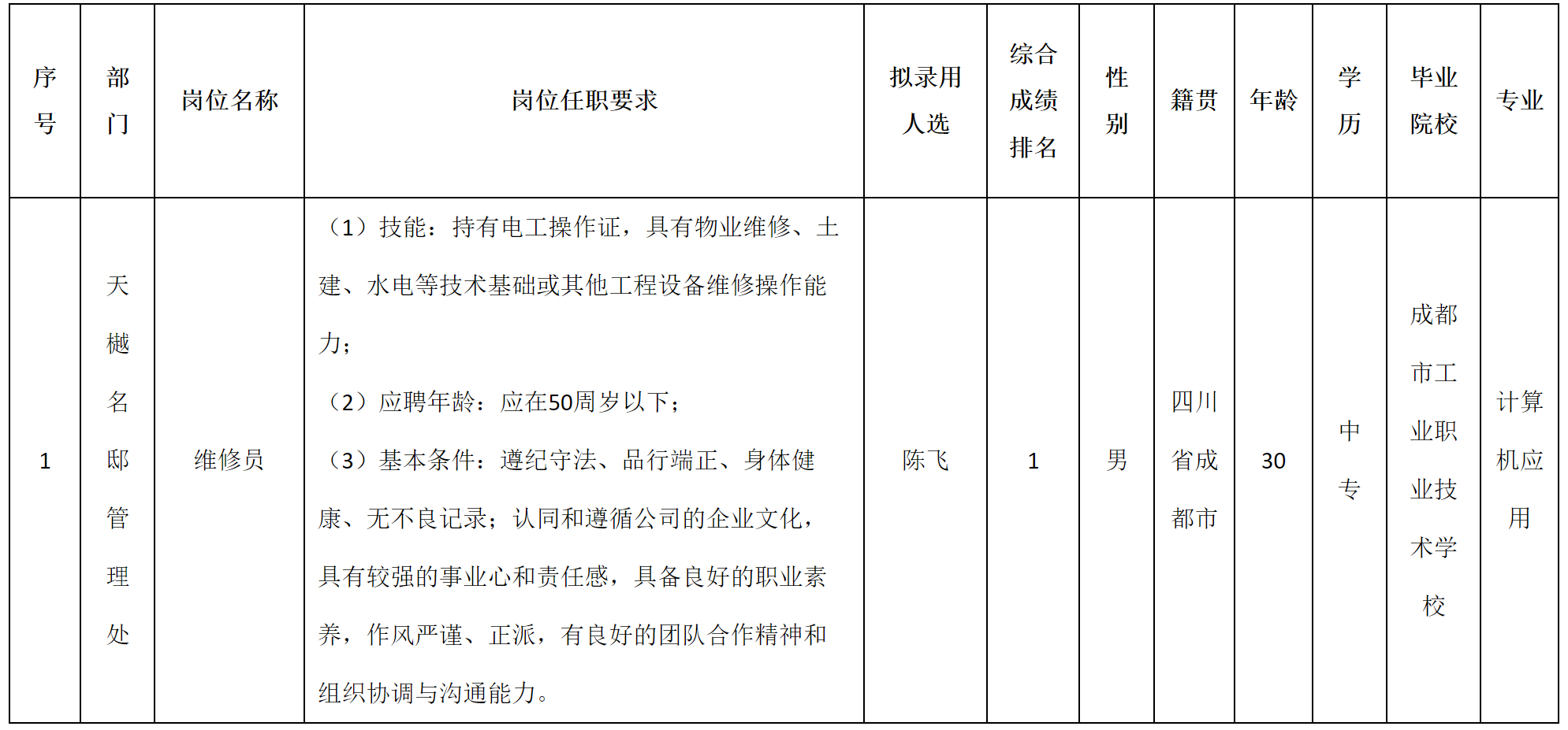 物業(yè).png 物業(yè).png