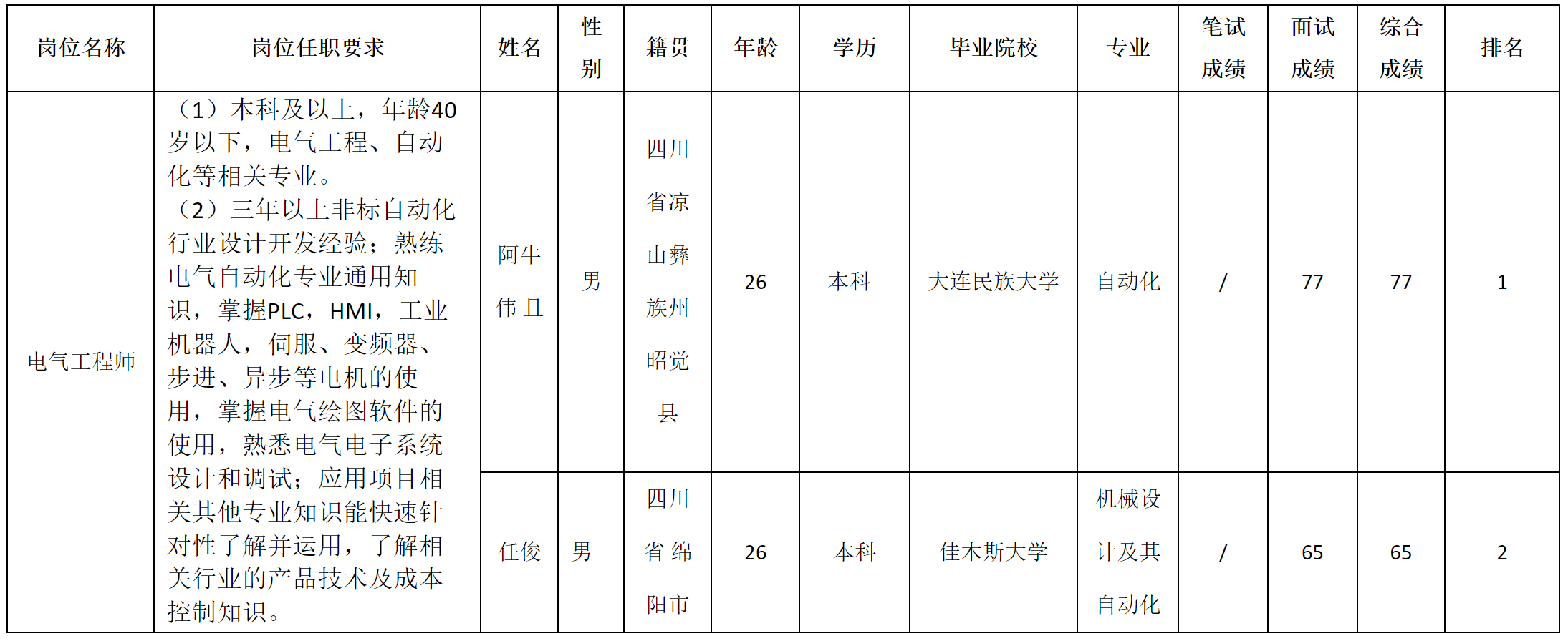 電氣.png 電氣.png