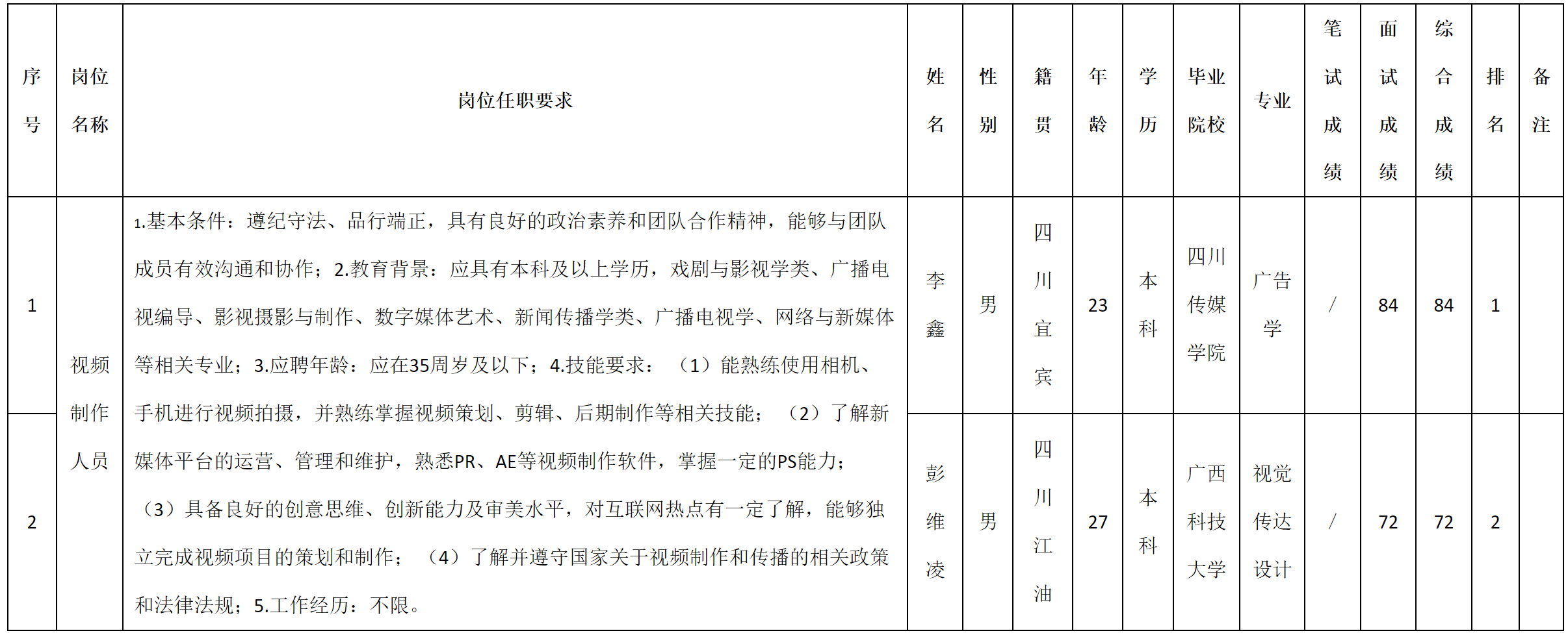 視頻制作.png 視頻制作.png