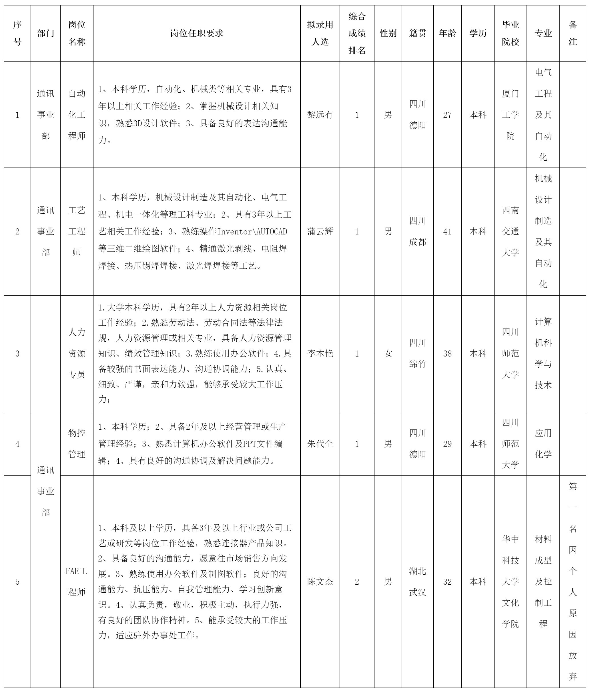 自動化工程師.png 自動化工程師.png