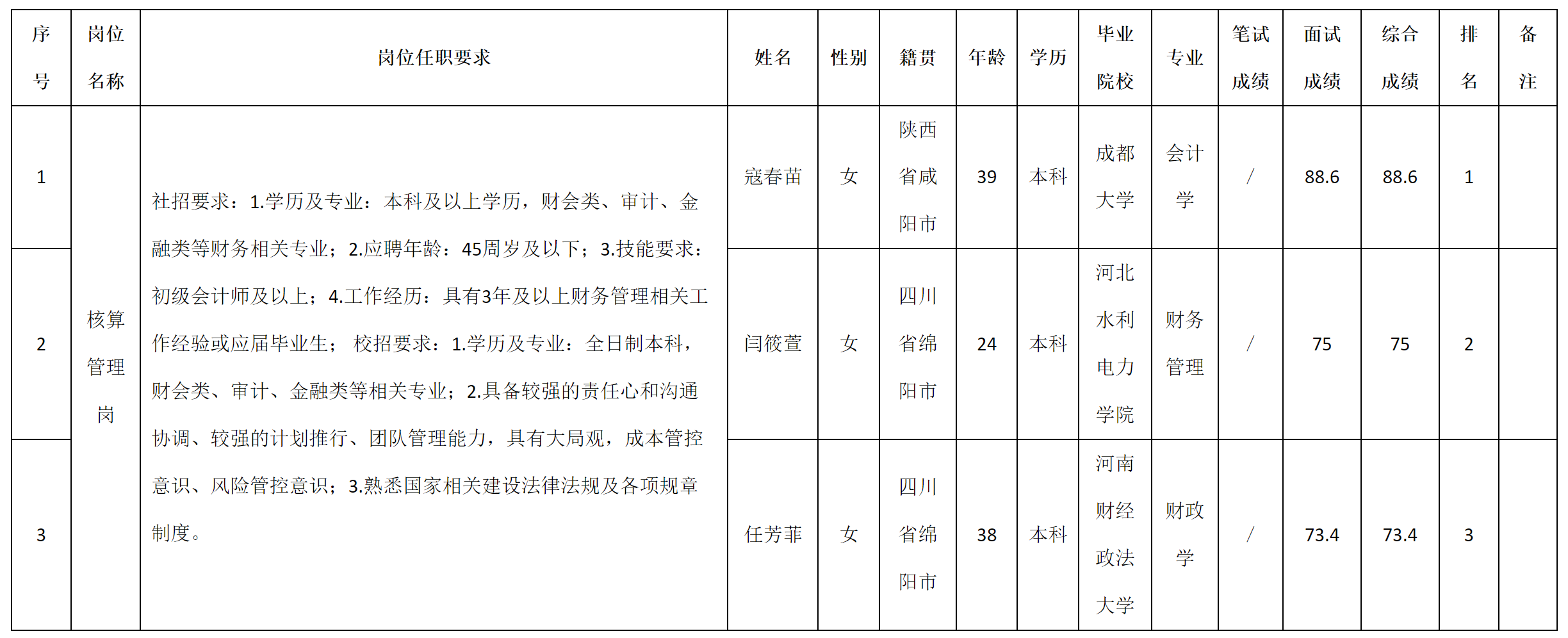 核算.png 核算.png