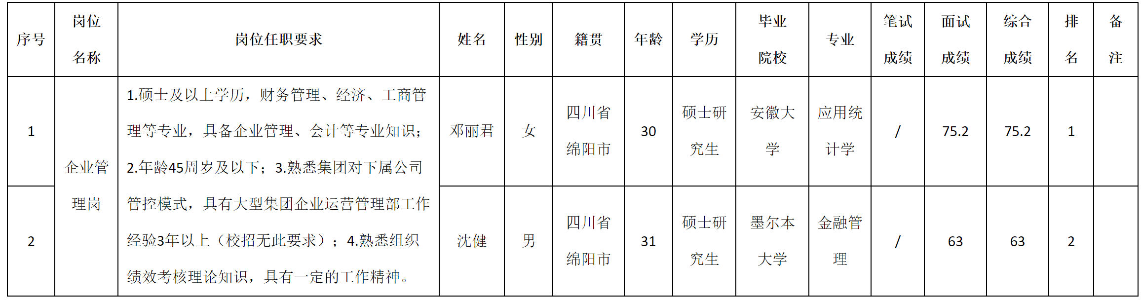 企業(yè)管理.png 企業(yè)管理.png
