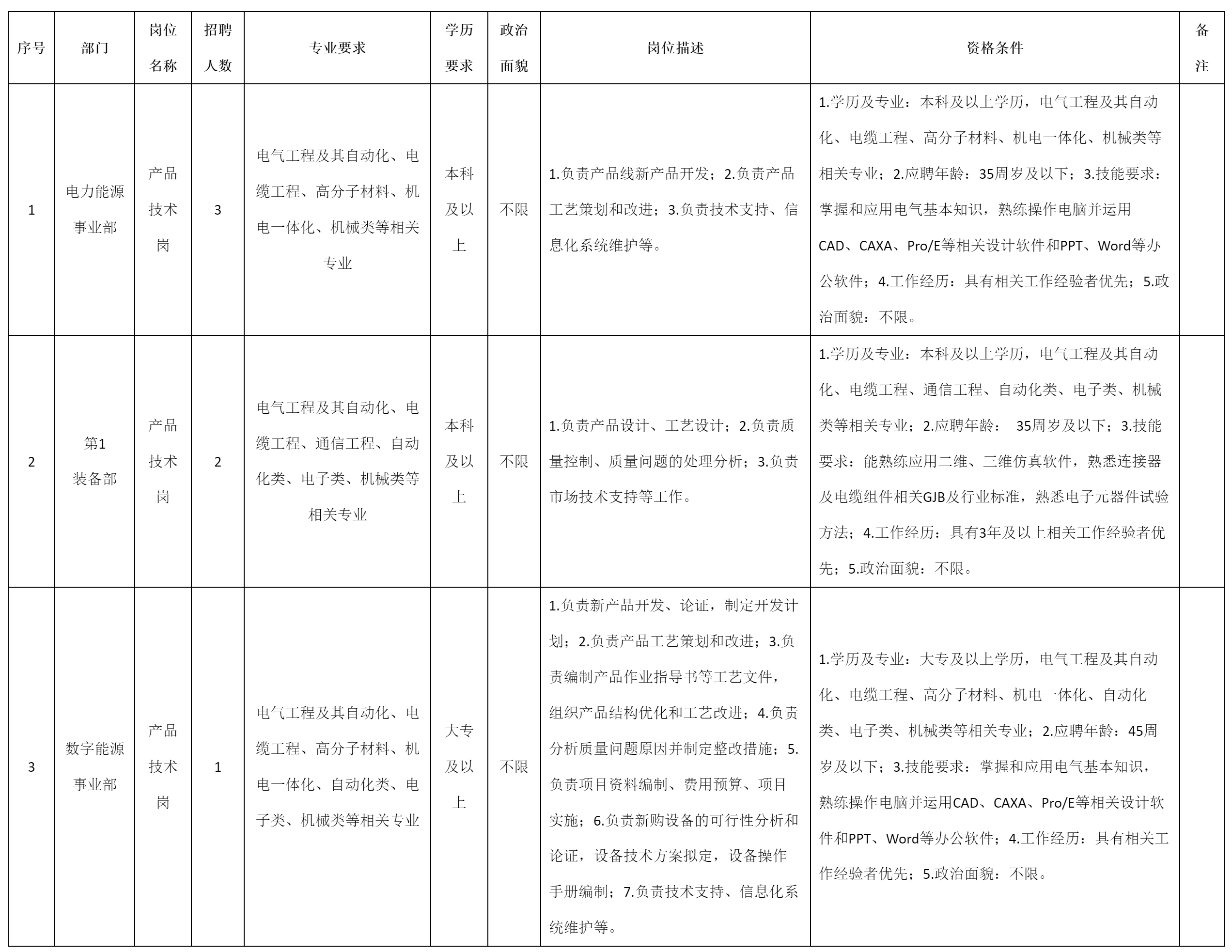產(chǎn)品技術(shù).png 產(chǎn)品技術(shù).png