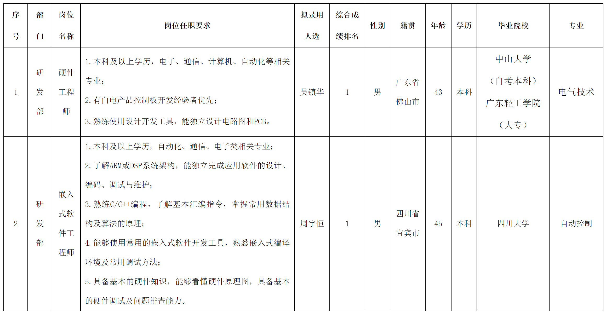 奧庫存.png 奧庫存.png