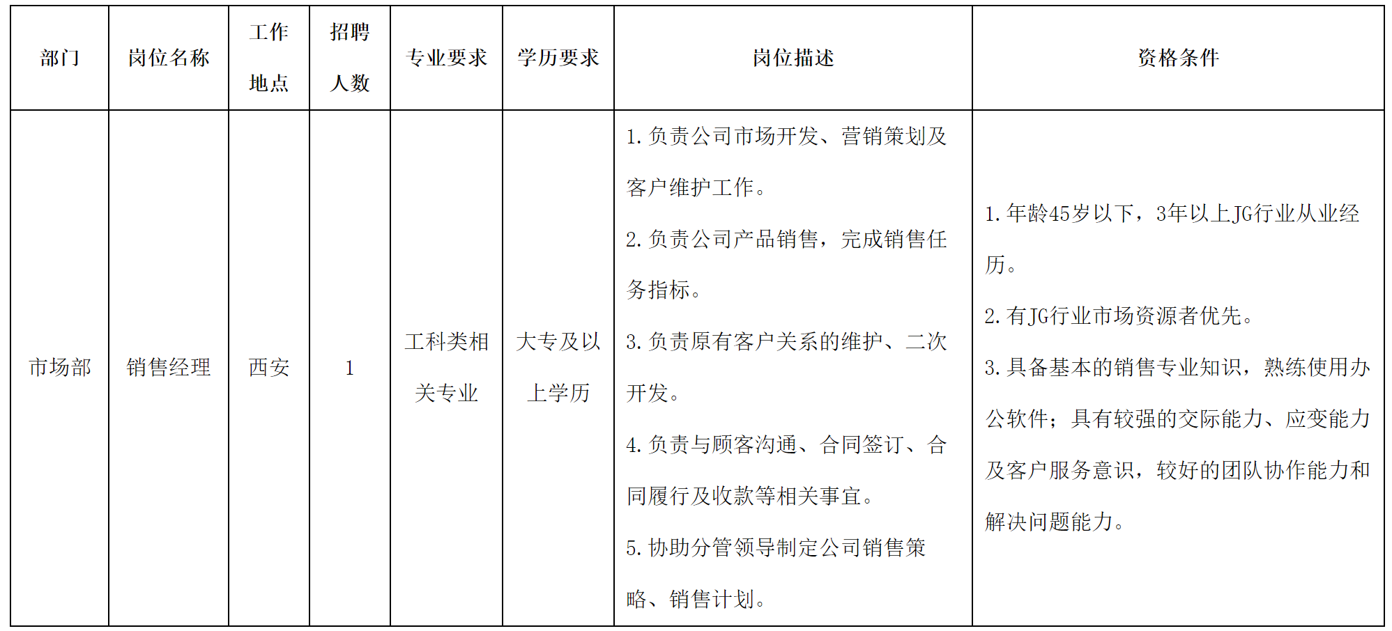 銷售經(jīng)理.png 銷售經(jīng)理.png