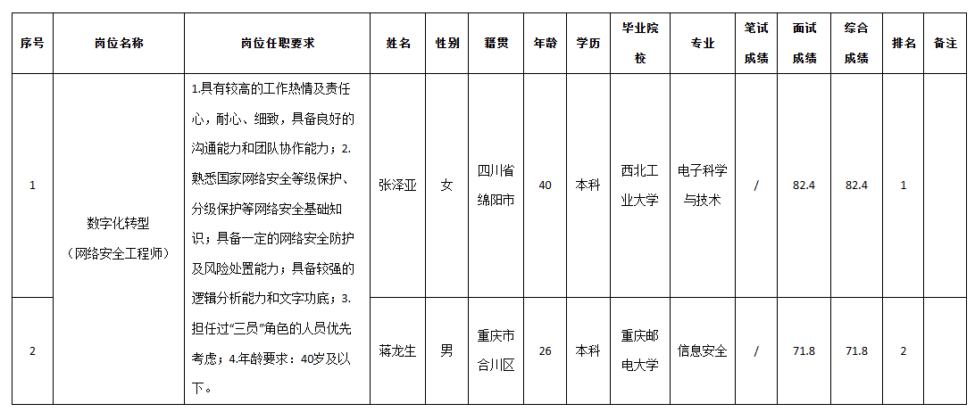 九洲投控?cái)?shù)字化.png 九洲投控?cái)?shù)字化.png