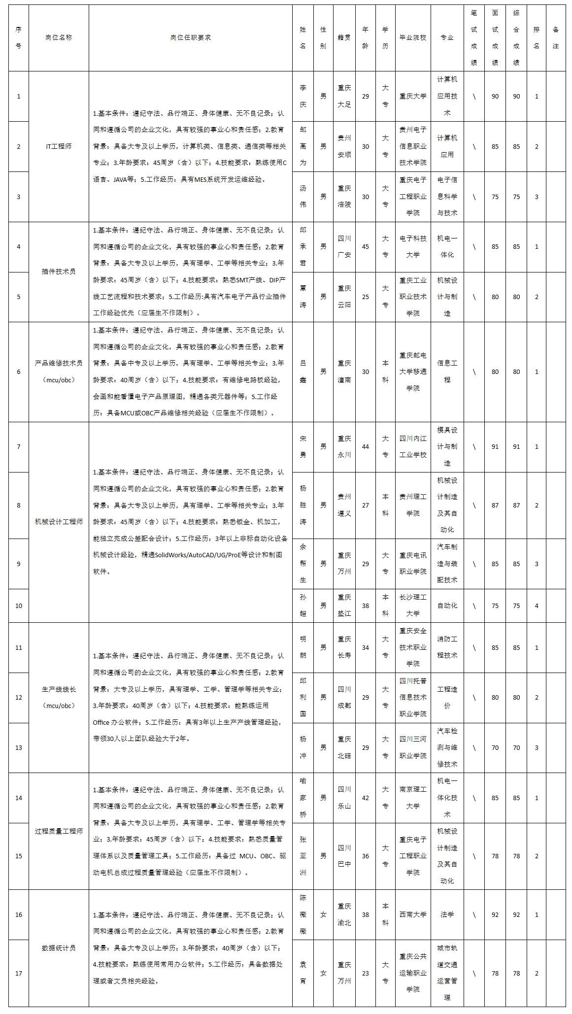 重慶九洲it.jpeg 重慶九洲it.jpeg