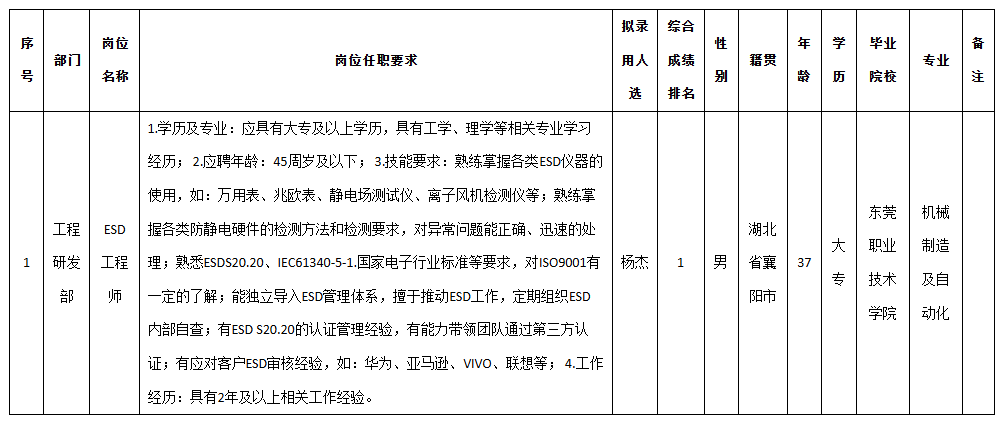 九洲光電esd.png 九洲光電esd.png