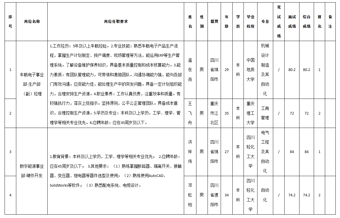 九州電子副經(jīng)理.png 九州電子副經(jīng)理.png