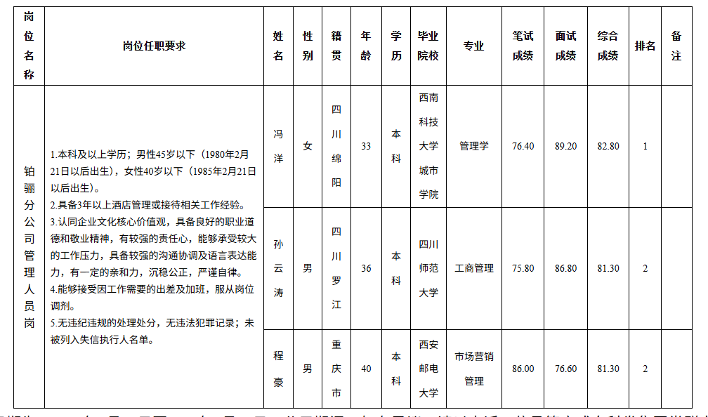 科發(fā)分公司.png 科發(fā)分公司.png