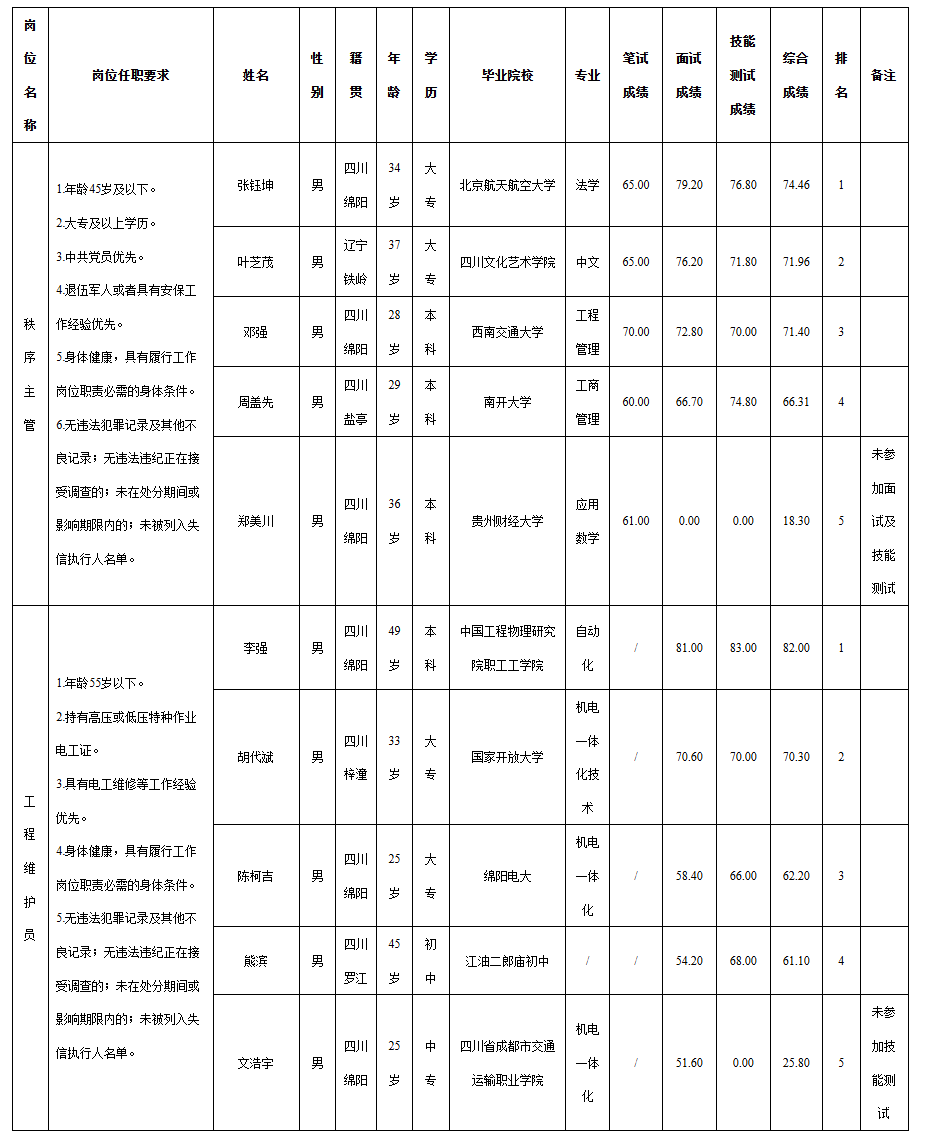 科發(fā)商業(yè).png 科發(fā)商業(yè).png