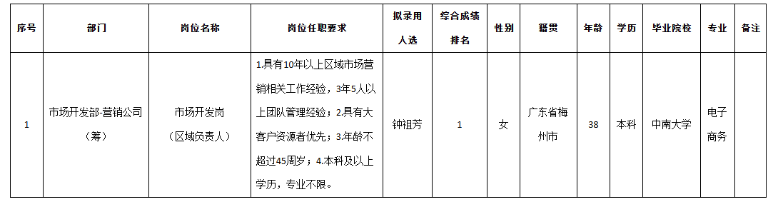 九洲市場(chǎng)開(kāi)發(fā).png 九洲市場(chǎng)開(kāi)發(fā).png