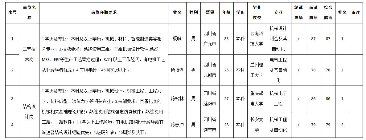 成都微精結(jié)構(gòu).png 成都微精結(jié)構(gòu).png