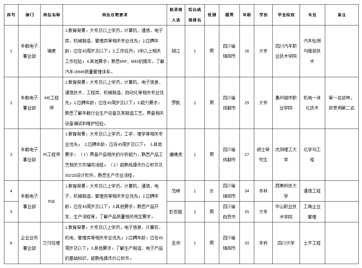 九州電子調(diào)度.png 九州電子調(diào)度.png