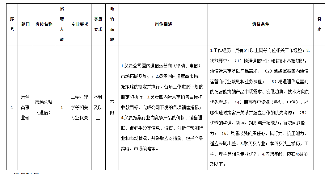 九洲電子市場(chǎng)總監(jiān).png 九洲電子市場(chǎng)總監(jiān).png