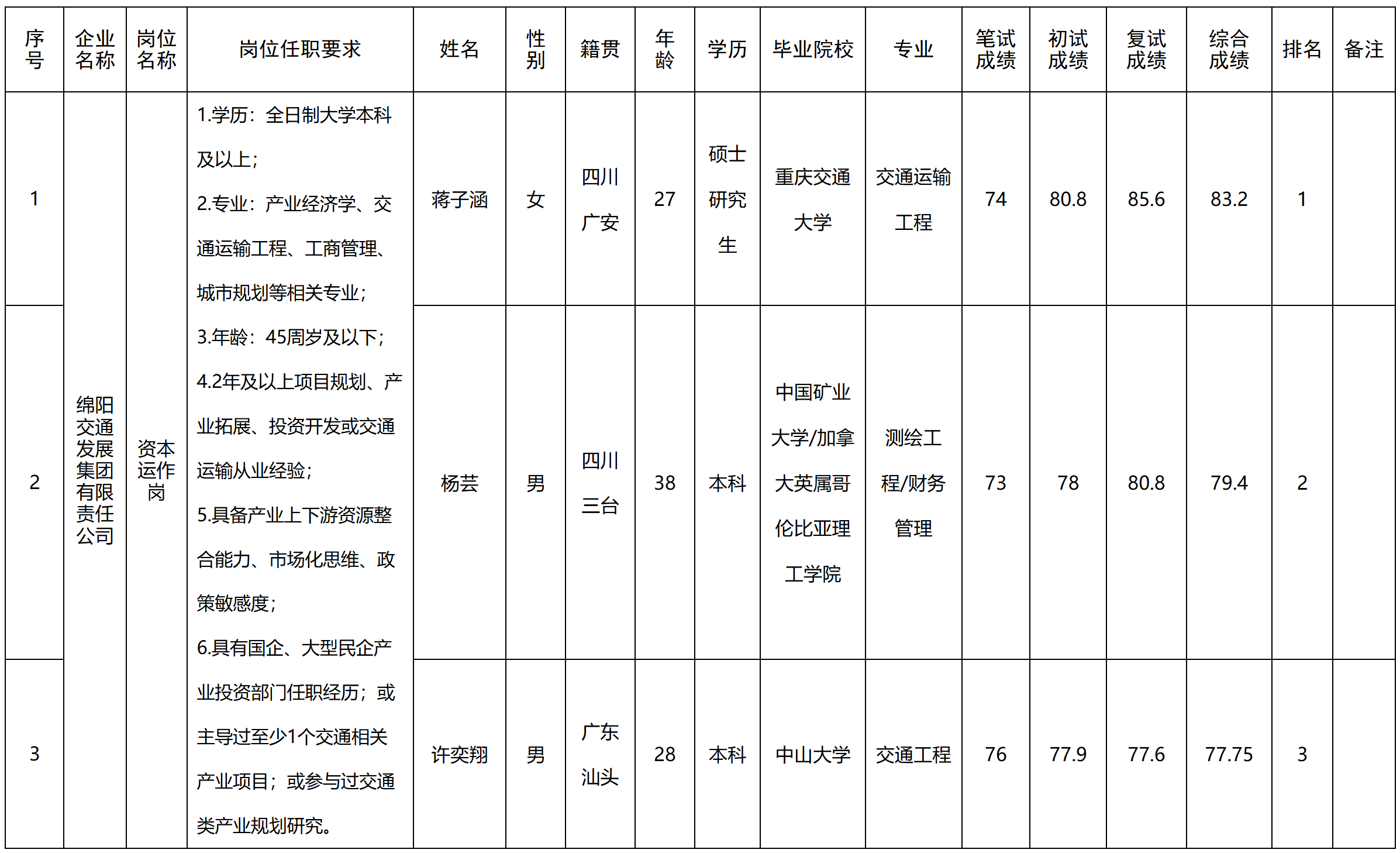 交發(fā).png 交發(fā).png