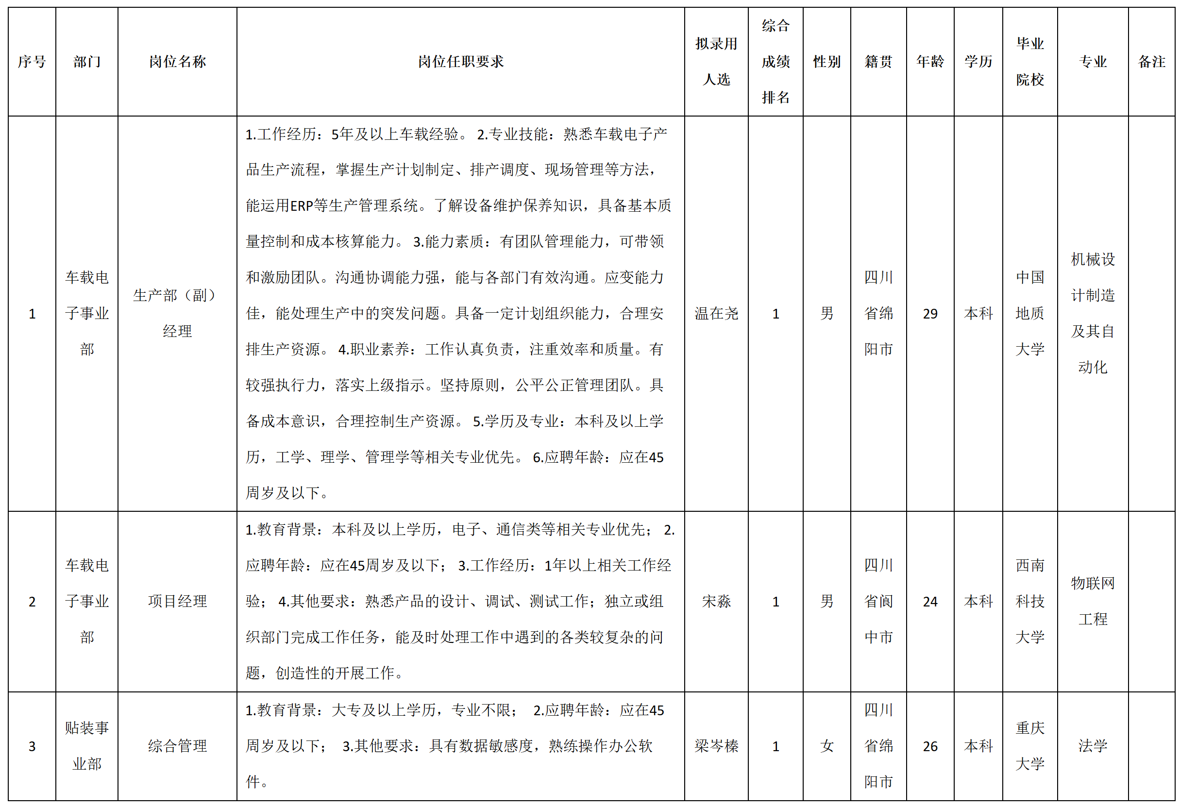 項(xiàng)目經(jīng)理.png 項(xiàng)目經(jīng)理.png