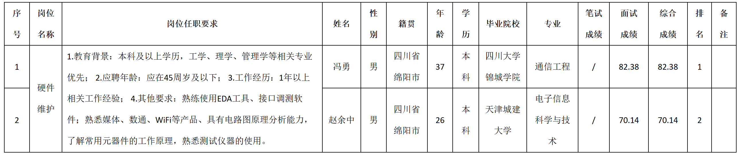 硬件維護(hù).png 硬件維護(hù).png