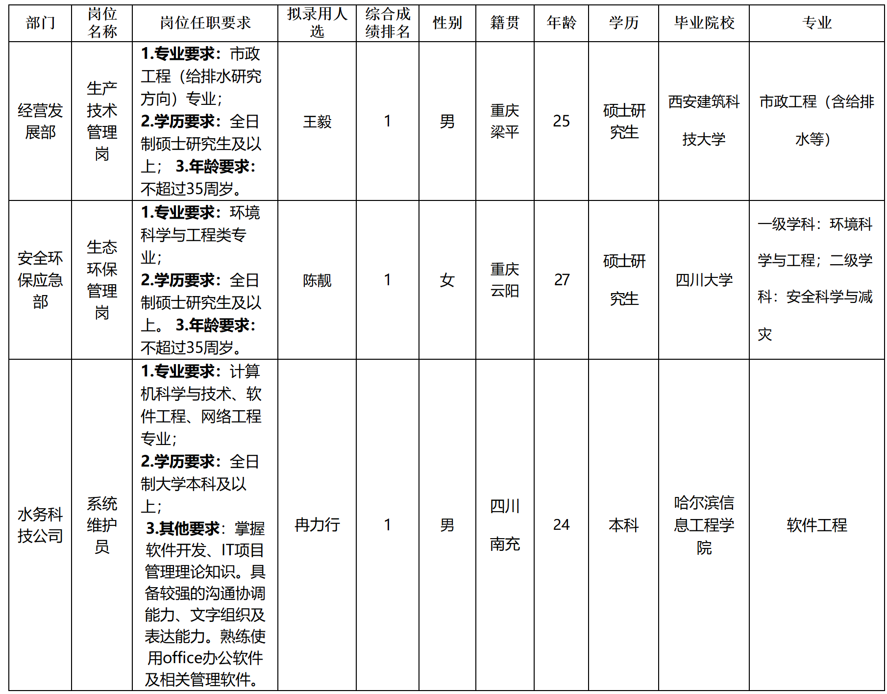水務(wù).png 水務(wù).png