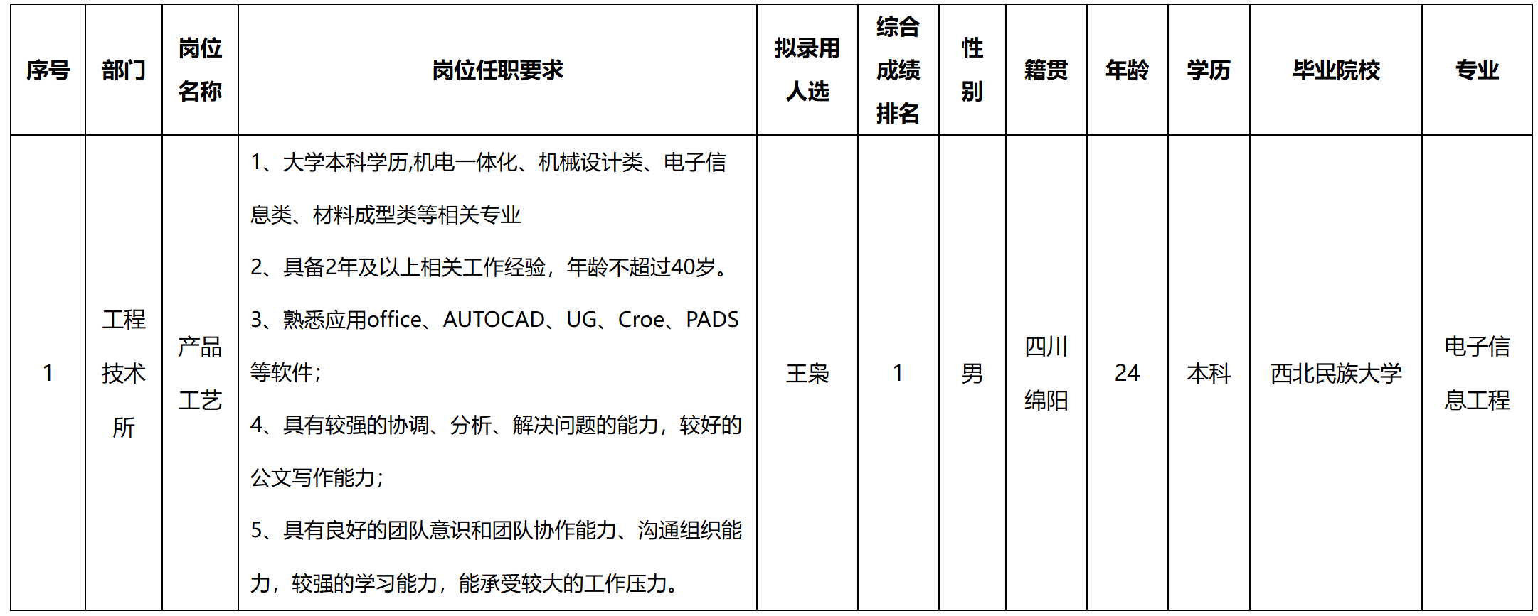 錄用.png 錄用.png