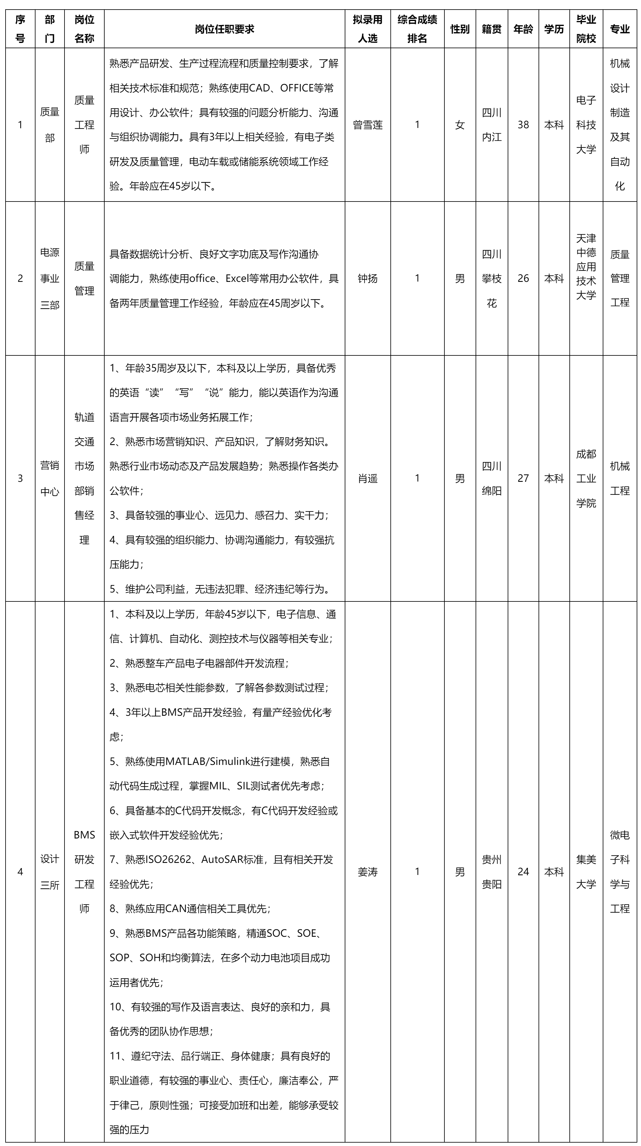 質(zhì)量工程師.png 質(zhì)量工程師.png