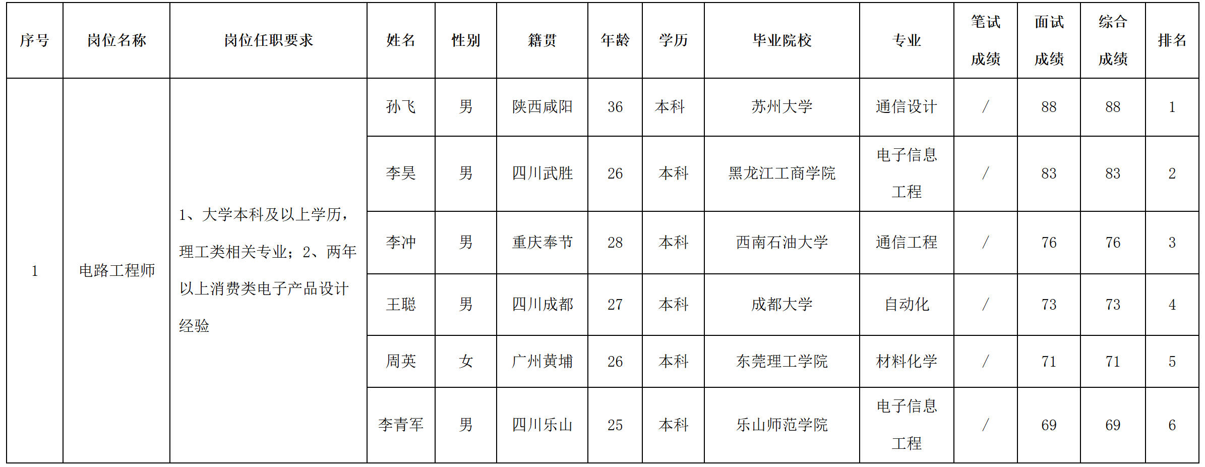 新網(wǎng).png 新網(wǎng).png