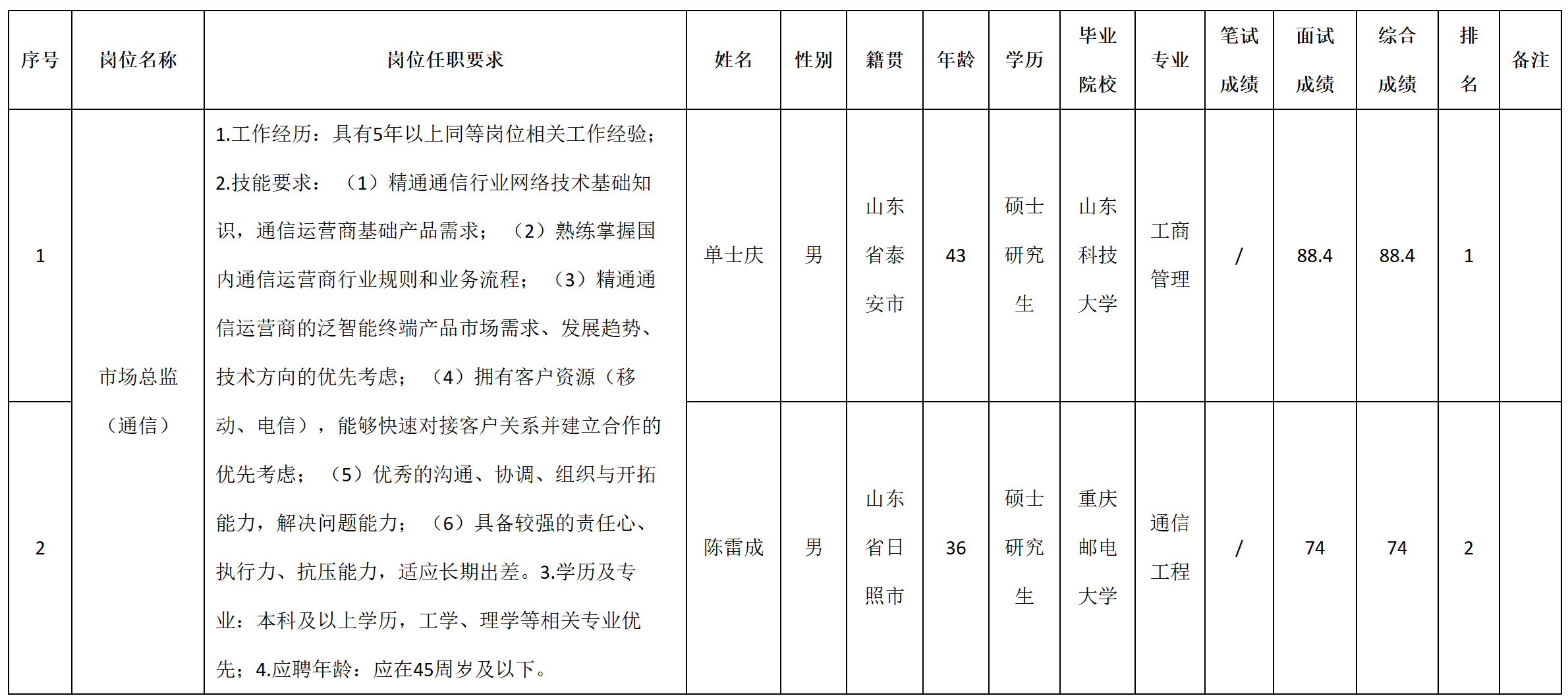 通信.png 通信.png