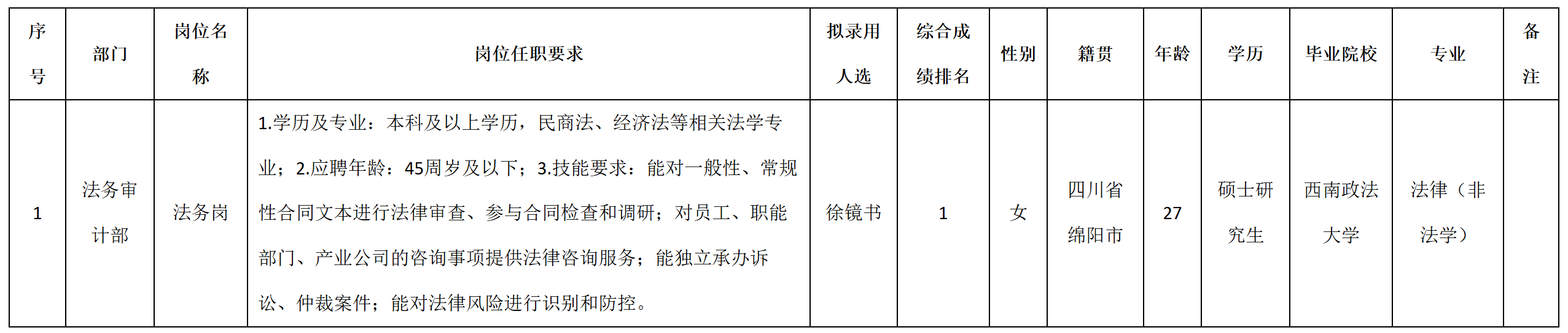 法務(wù).png 法務(wù).png