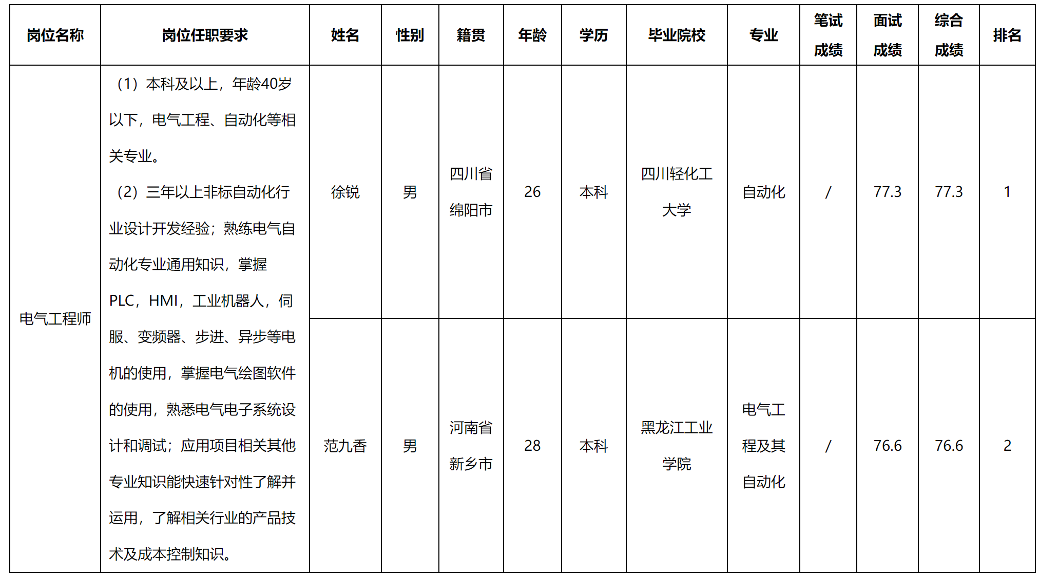 電氣.png 電氣.png