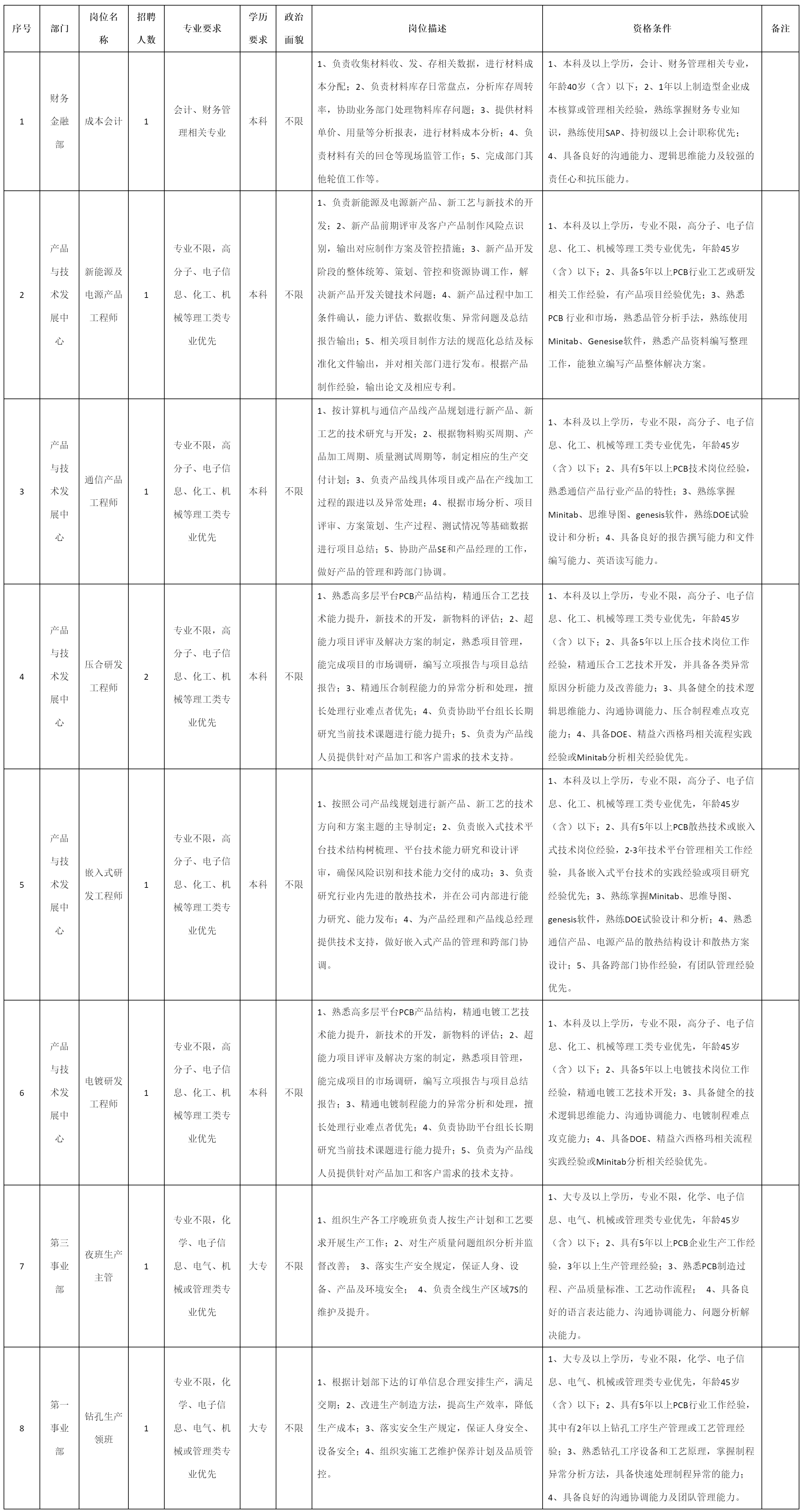 廣東依頓電.png 廣東依頓電.png