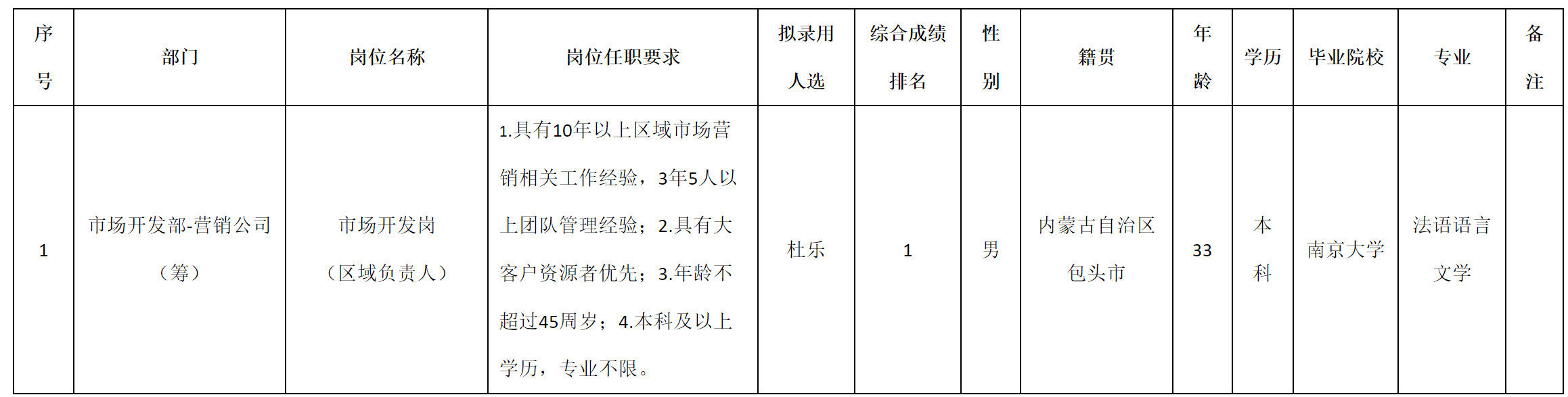 負(fù)責(zé)人.png 負(fù)責(zé)人.png