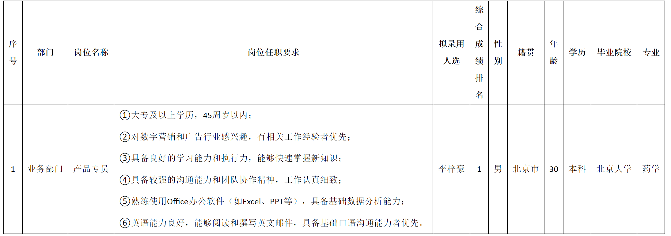 產(chǎn)品專(zhuān)員.png 產(chǎn)品專(zhuān)員.png