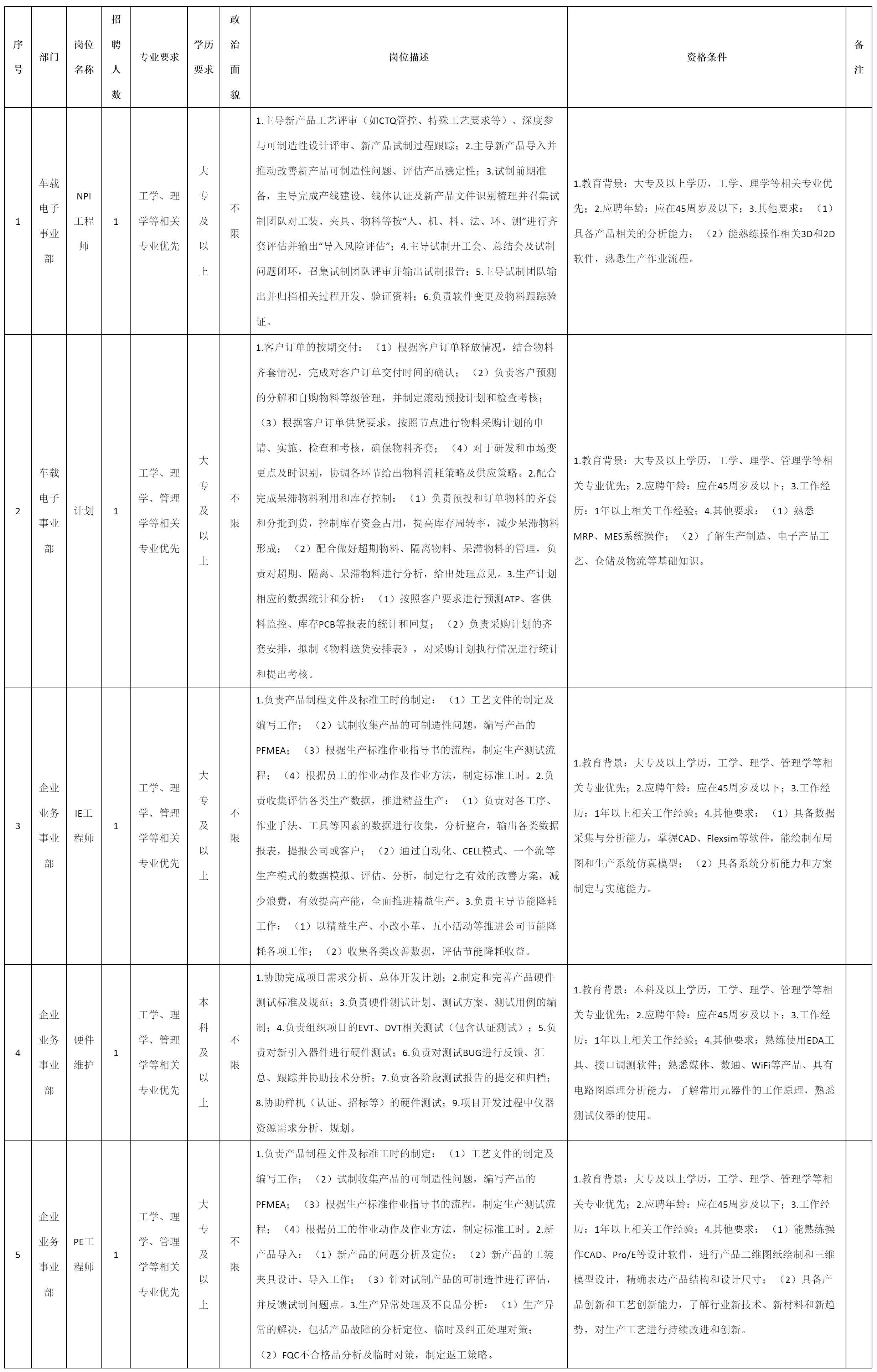 NPI工.png NPI工.png