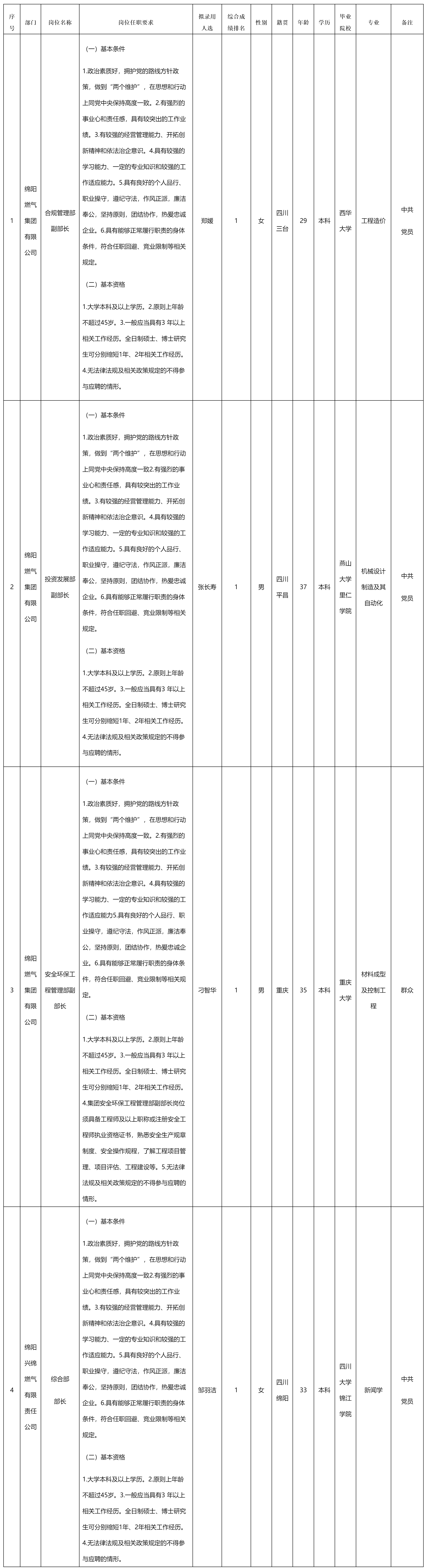 綿陽燃?xì)?png 綿陽燃?xì)?png