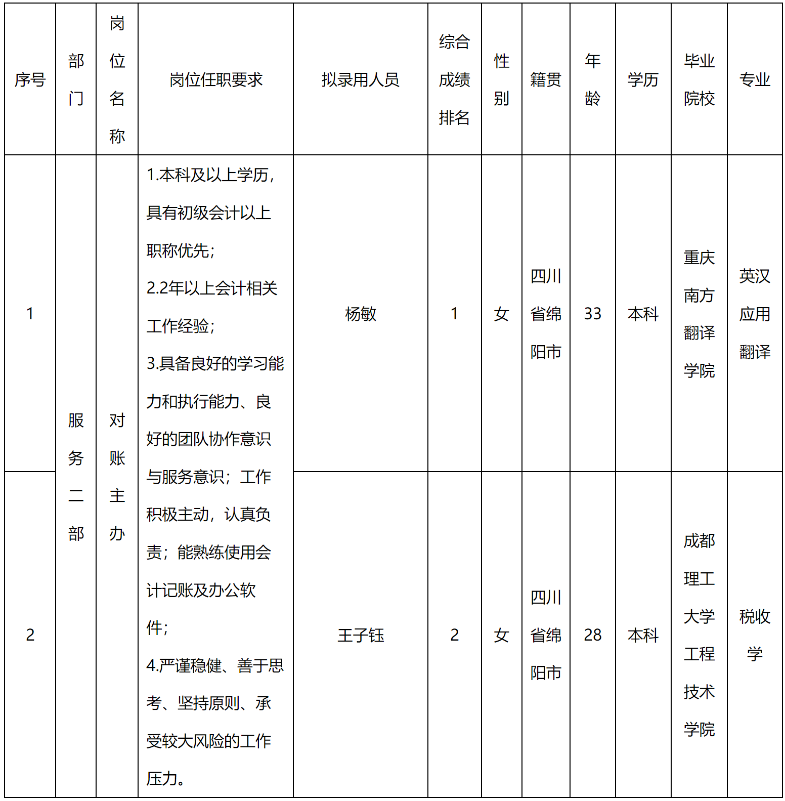 對賬.png 對賬.png