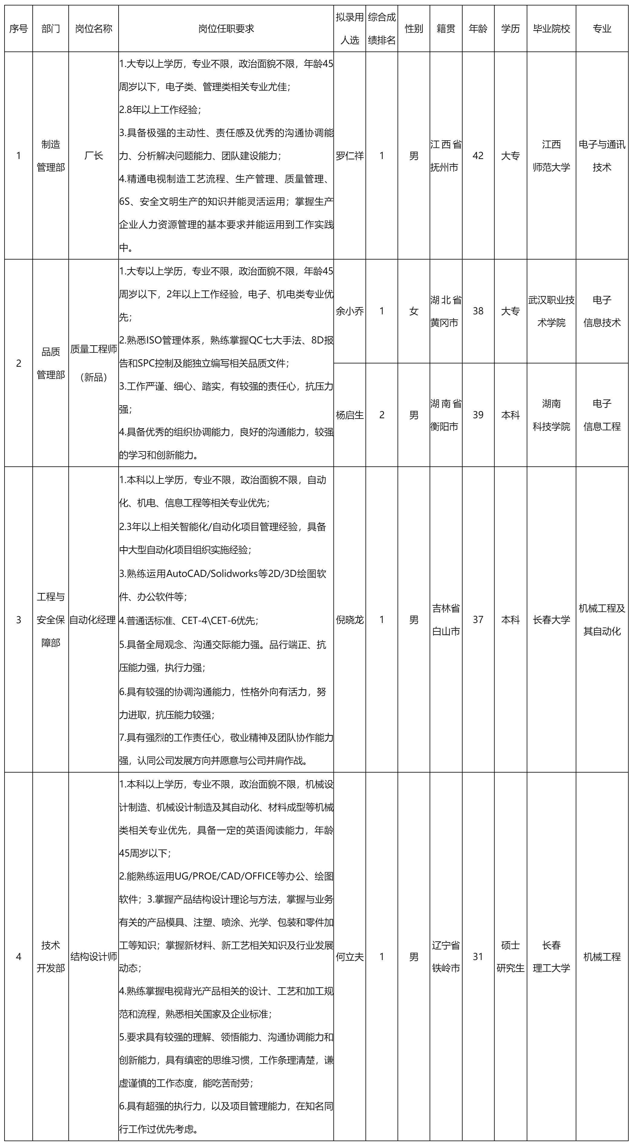 廣東長虹電子.png 廣東長虹電子.png