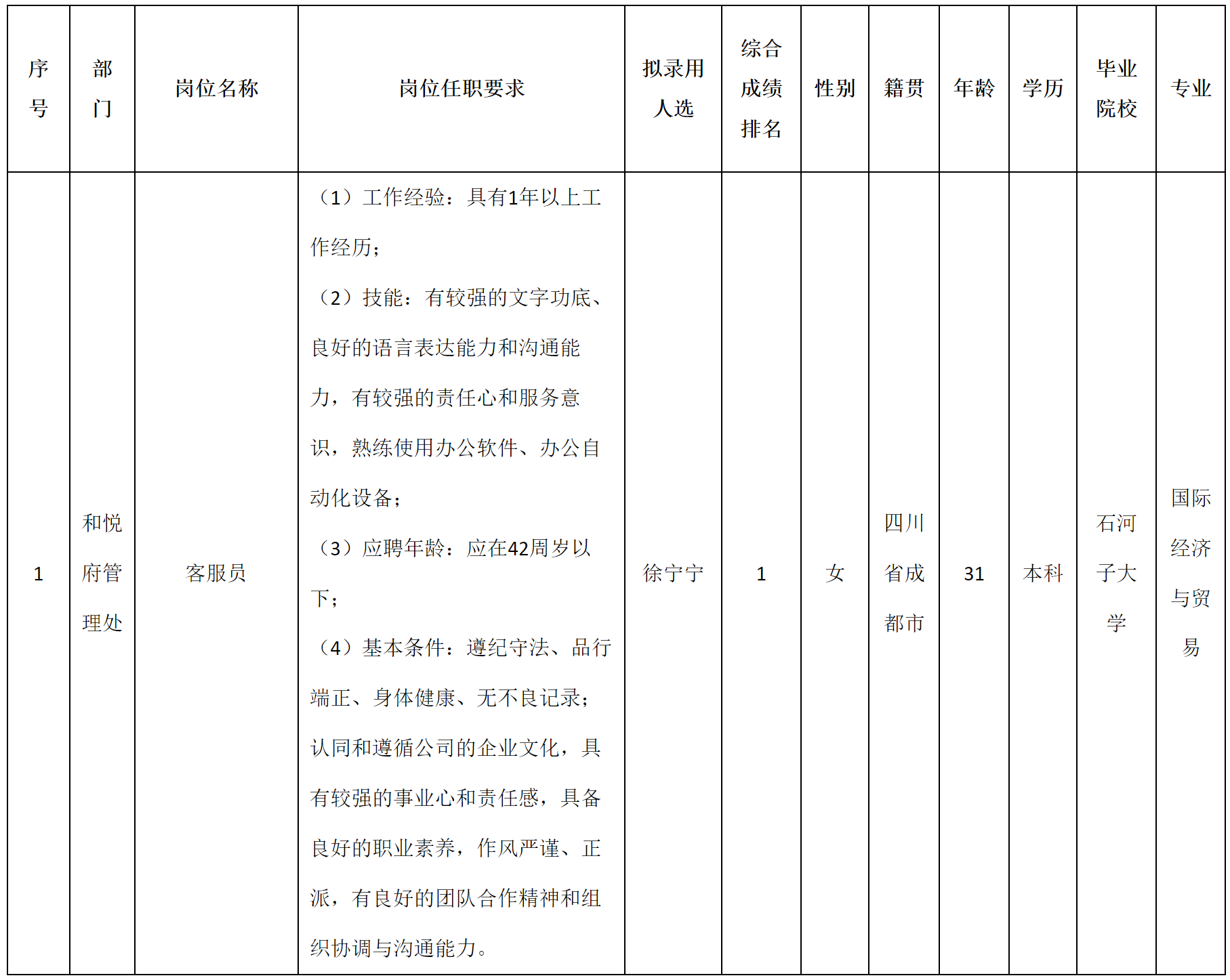 長虹物業(yè).png 長虹物業(yè).png