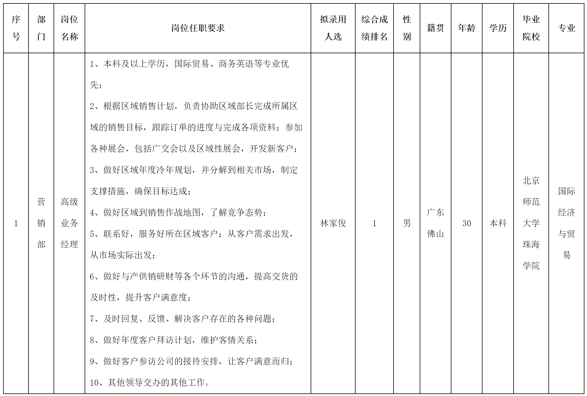 高級業(yè)務(wù).png 高級業(yè)務(wù).png