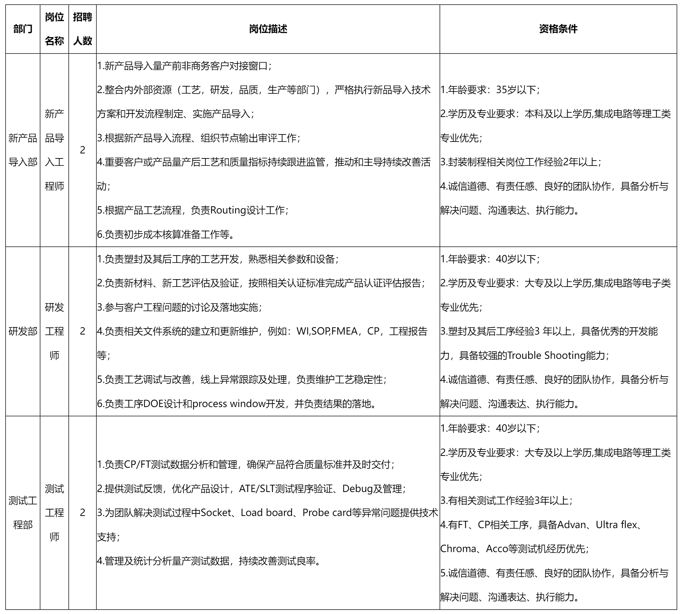 新產(chǎn)品導入工程.png 新產(chǎn)品導入工程.png