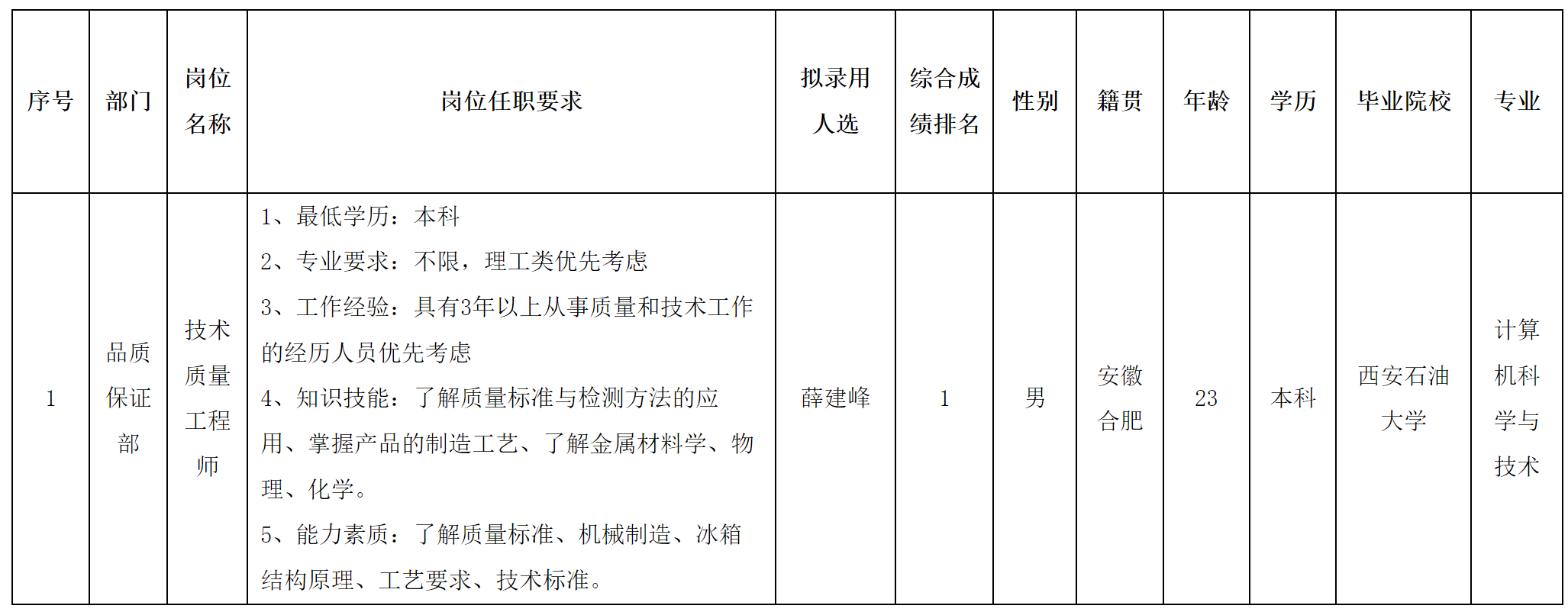 長美.png 長美.png