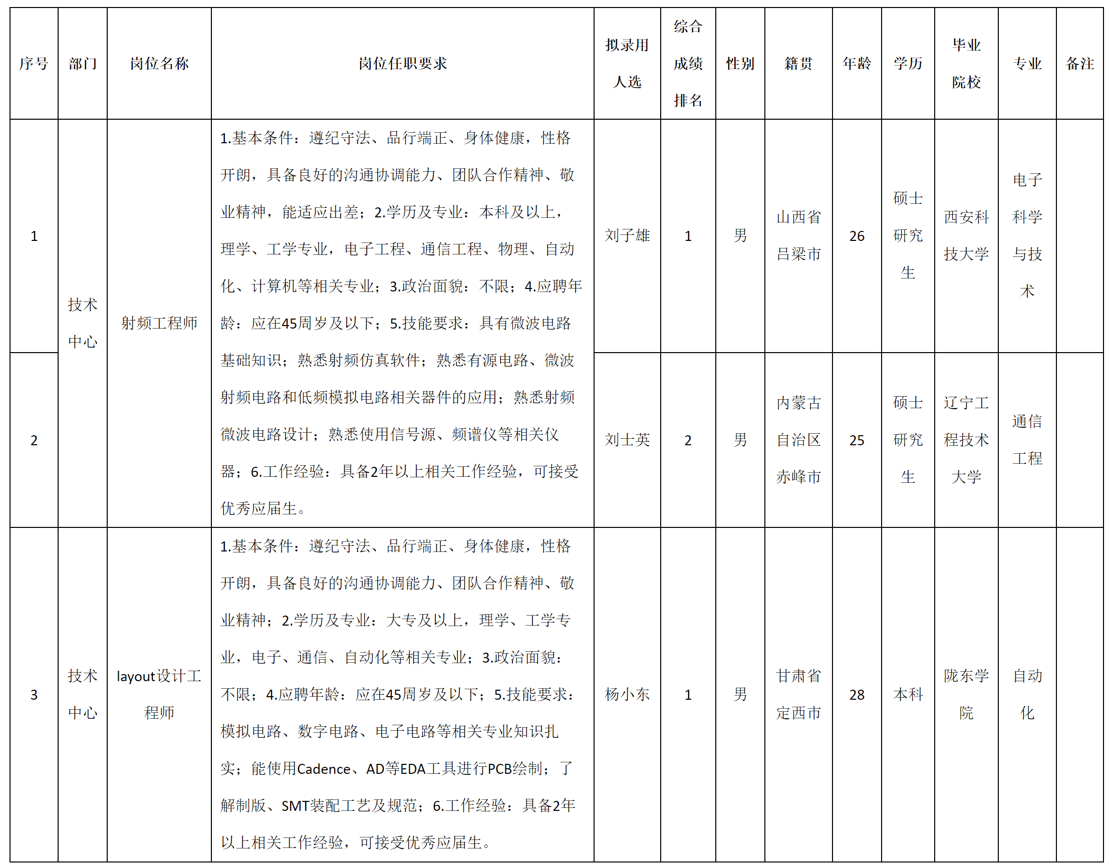 成都迪飛.png 成都迪飛.png