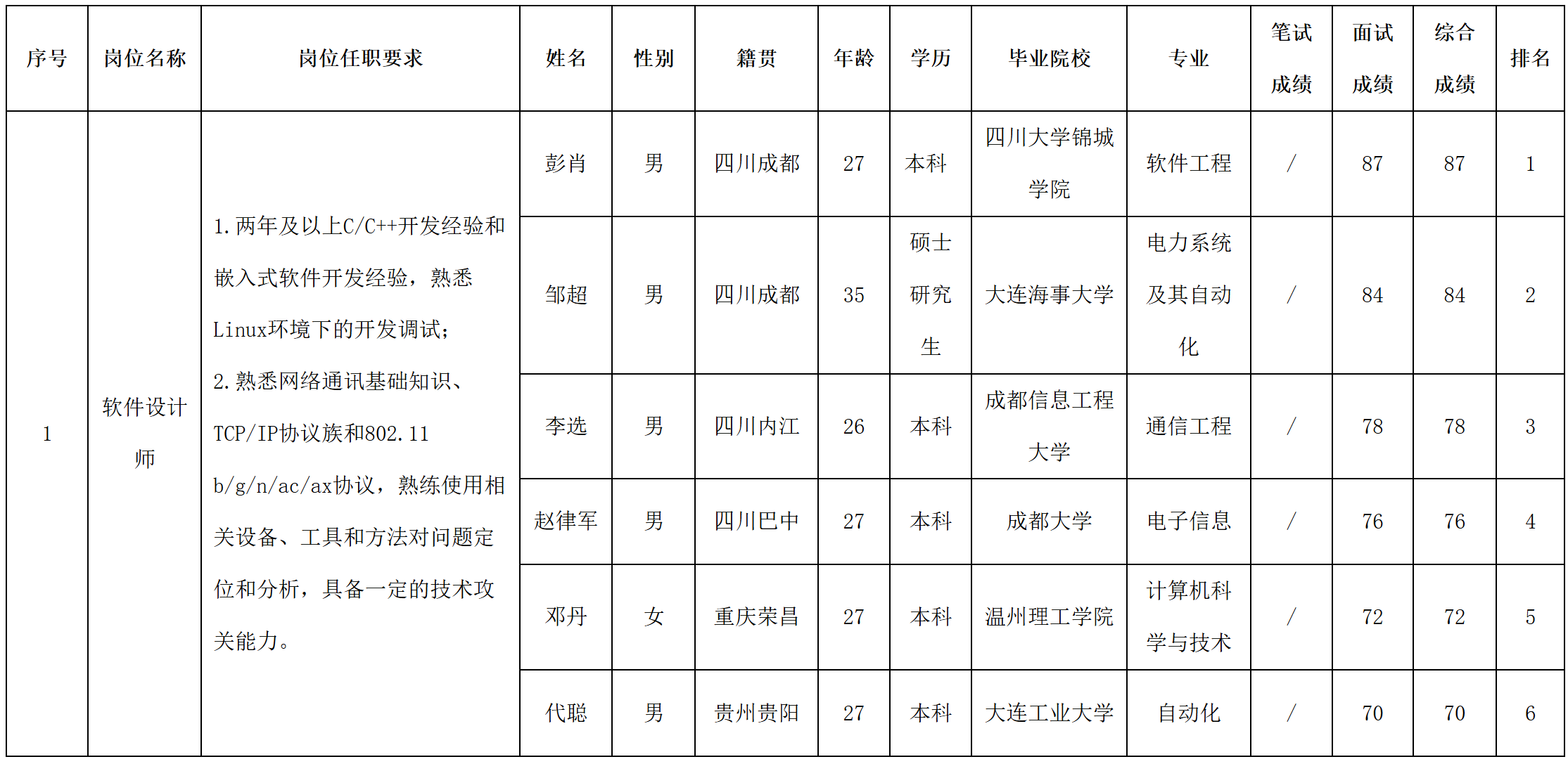 新網(wǎng).png 新網(wǎng).png